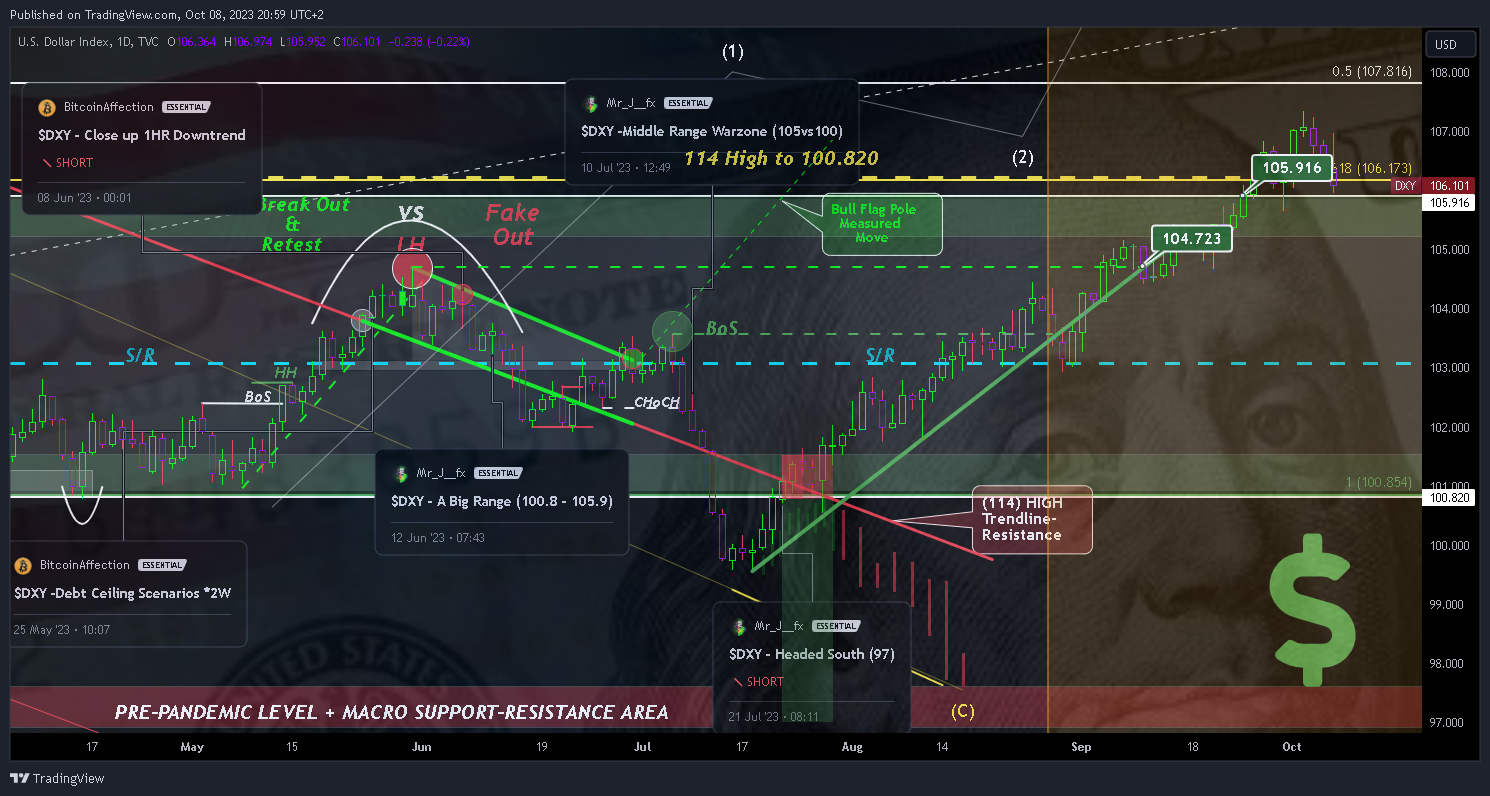 TVC:DXY Chart Image by Mr_J__fx