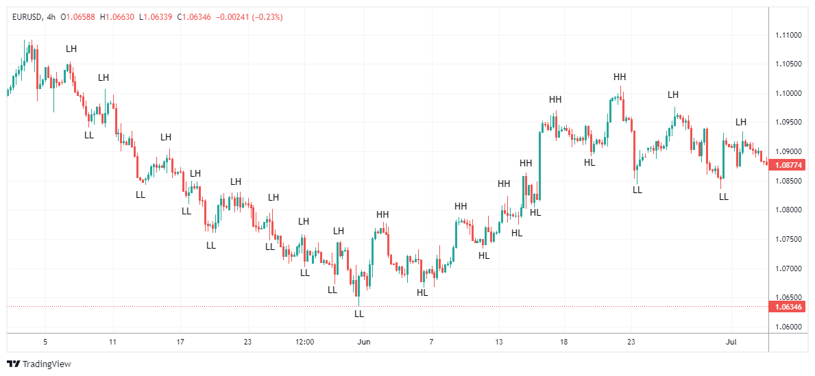 EURUSD Chart Image
