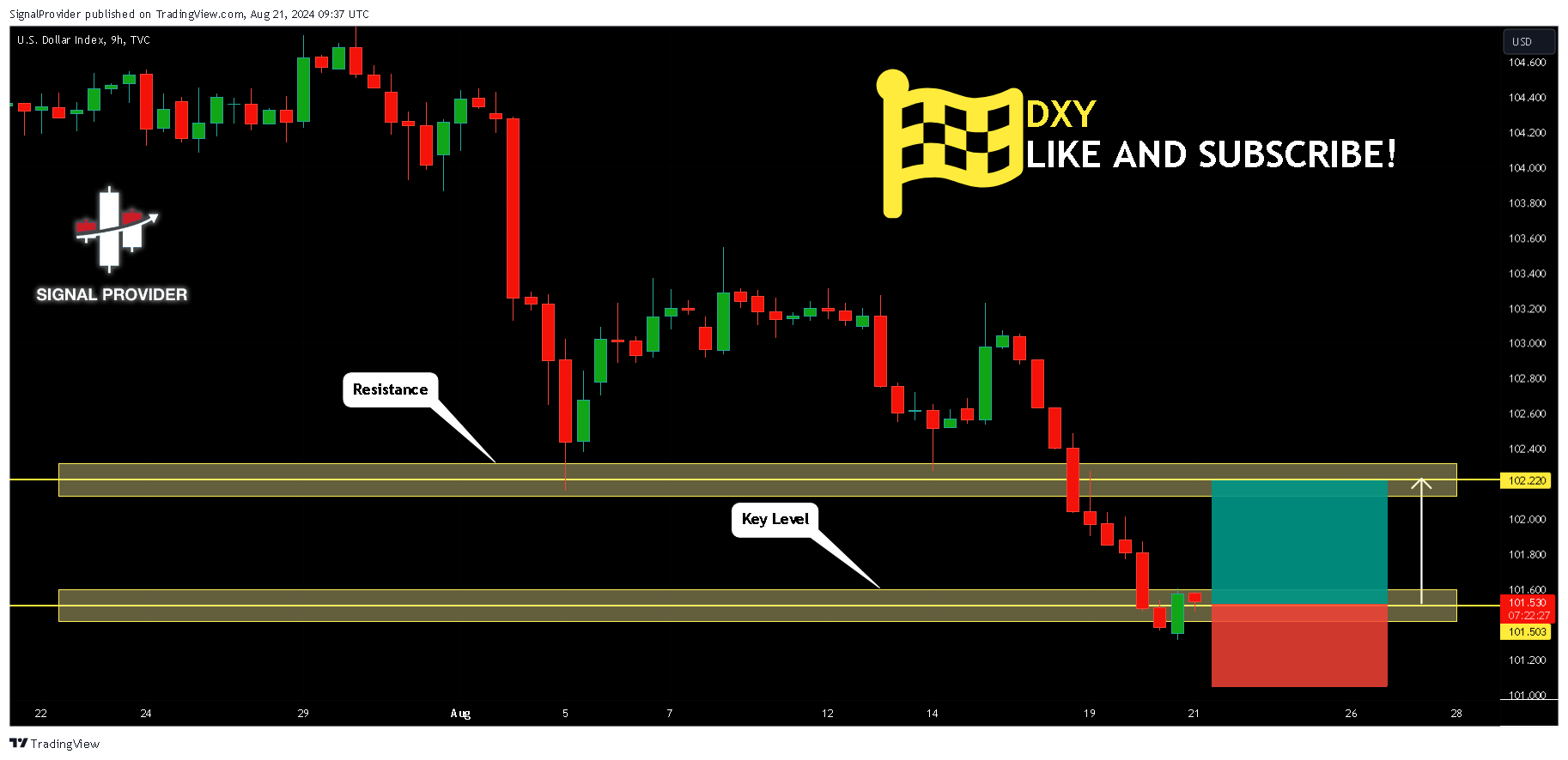 TVC:DXY Chart Image by SignalProvider