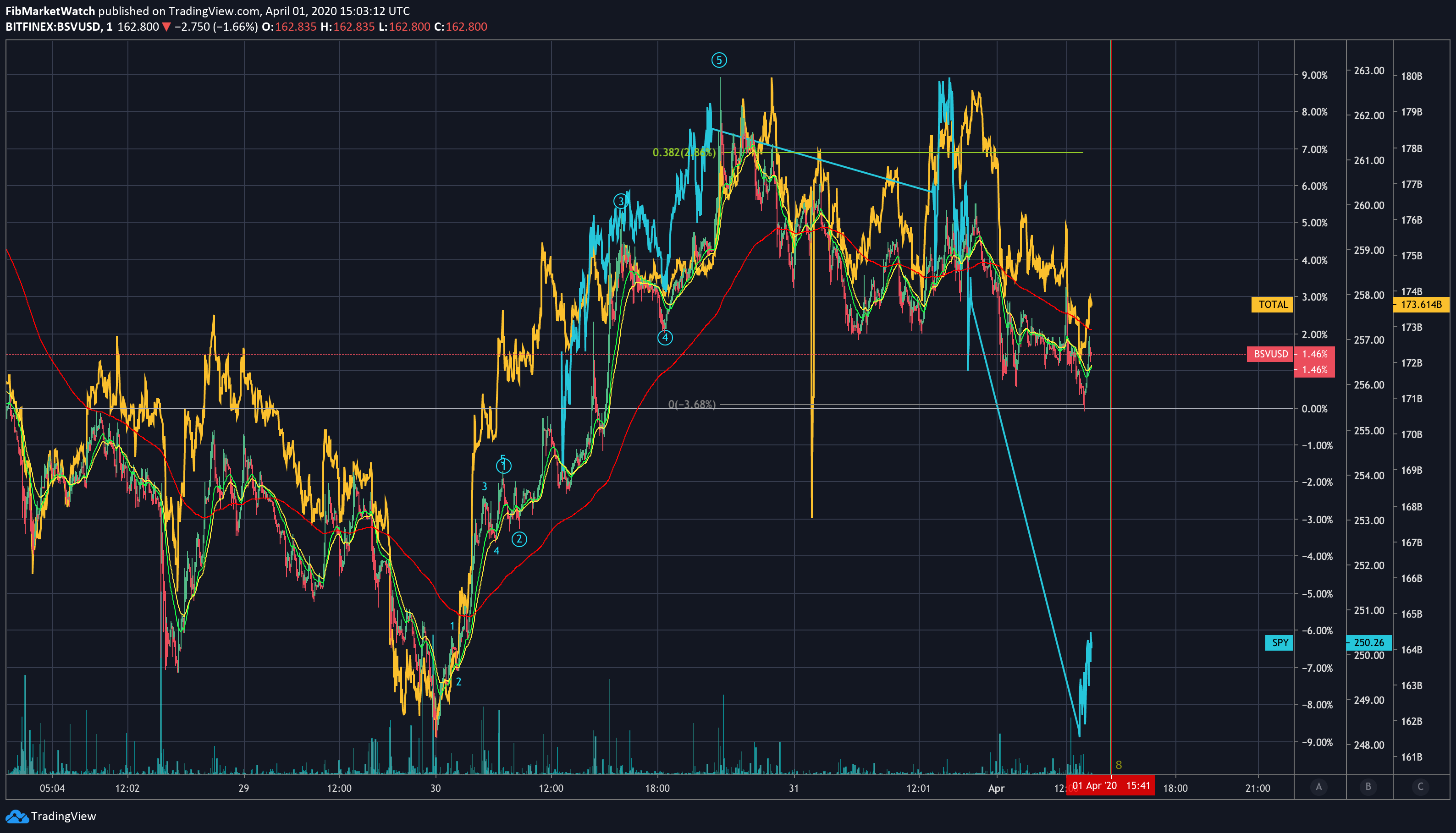  Chart Image