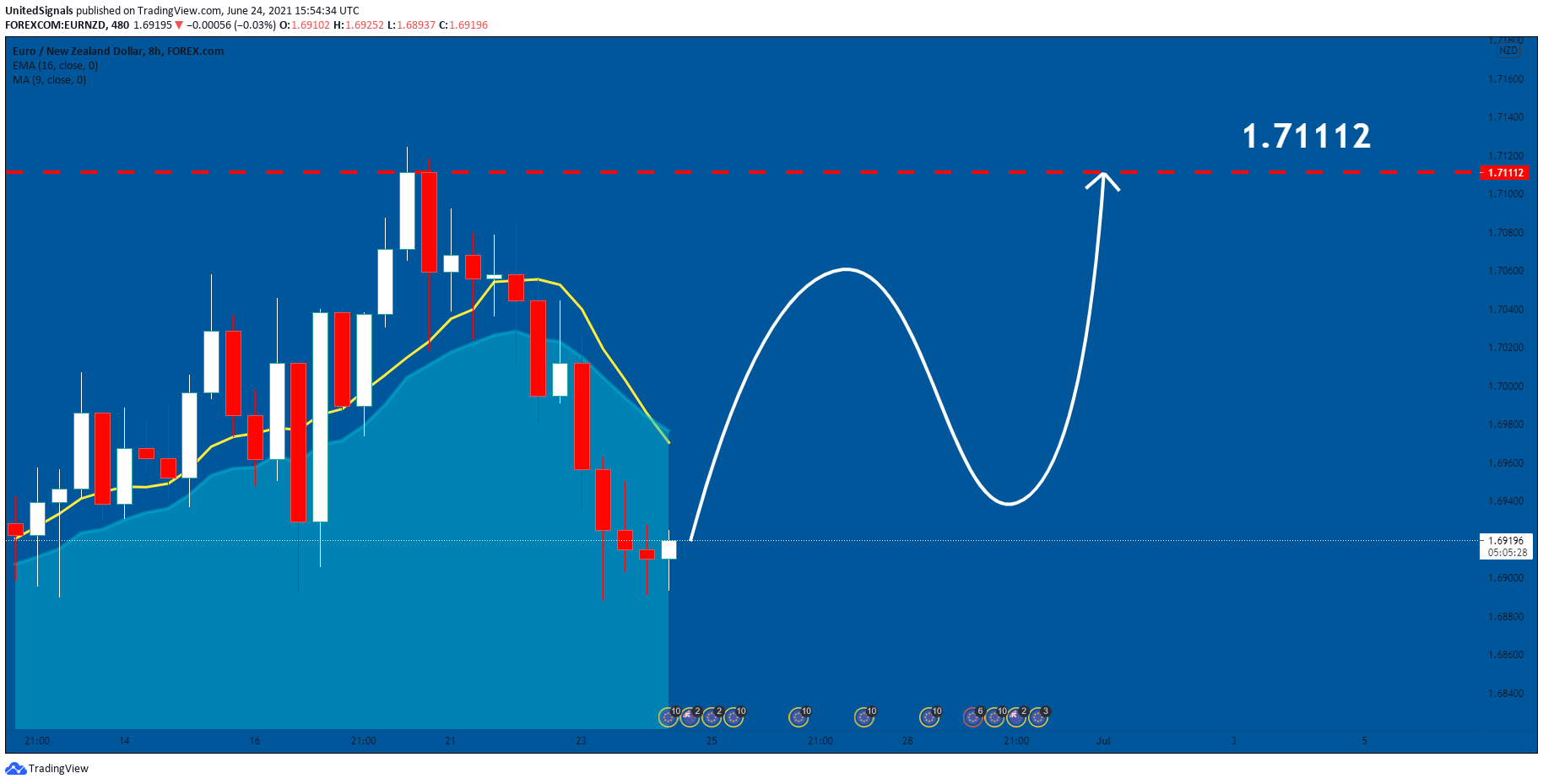  Chart Image