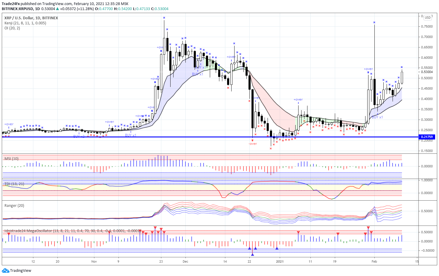  Chart Image