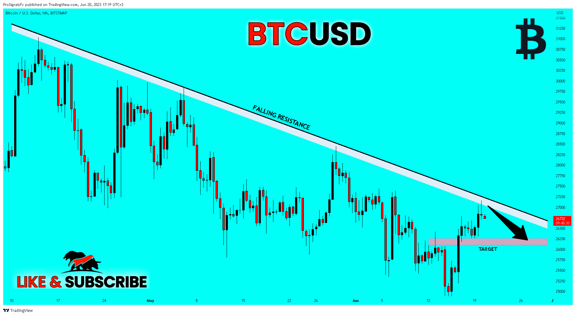 BITSTAMP:BTCUSD Chart Image by ProSignalsFx