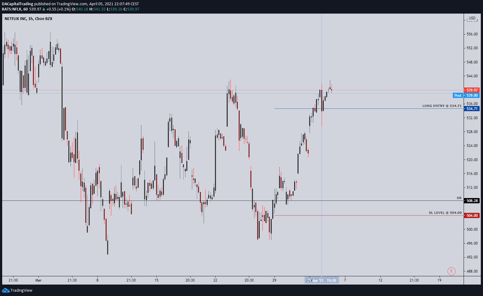  Chart Image