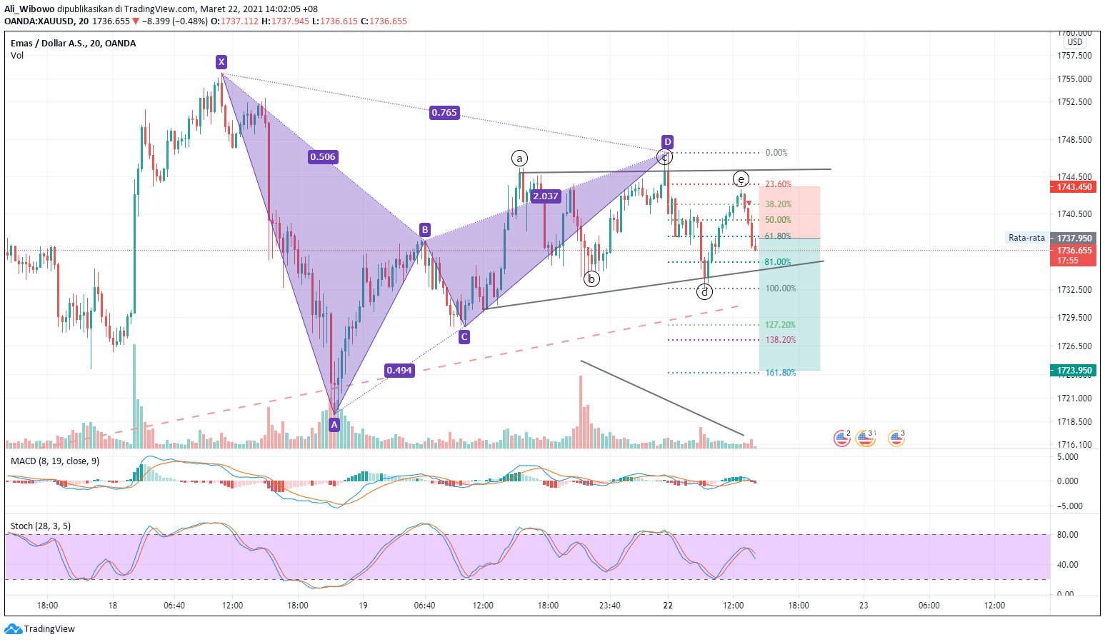  Chart Image
