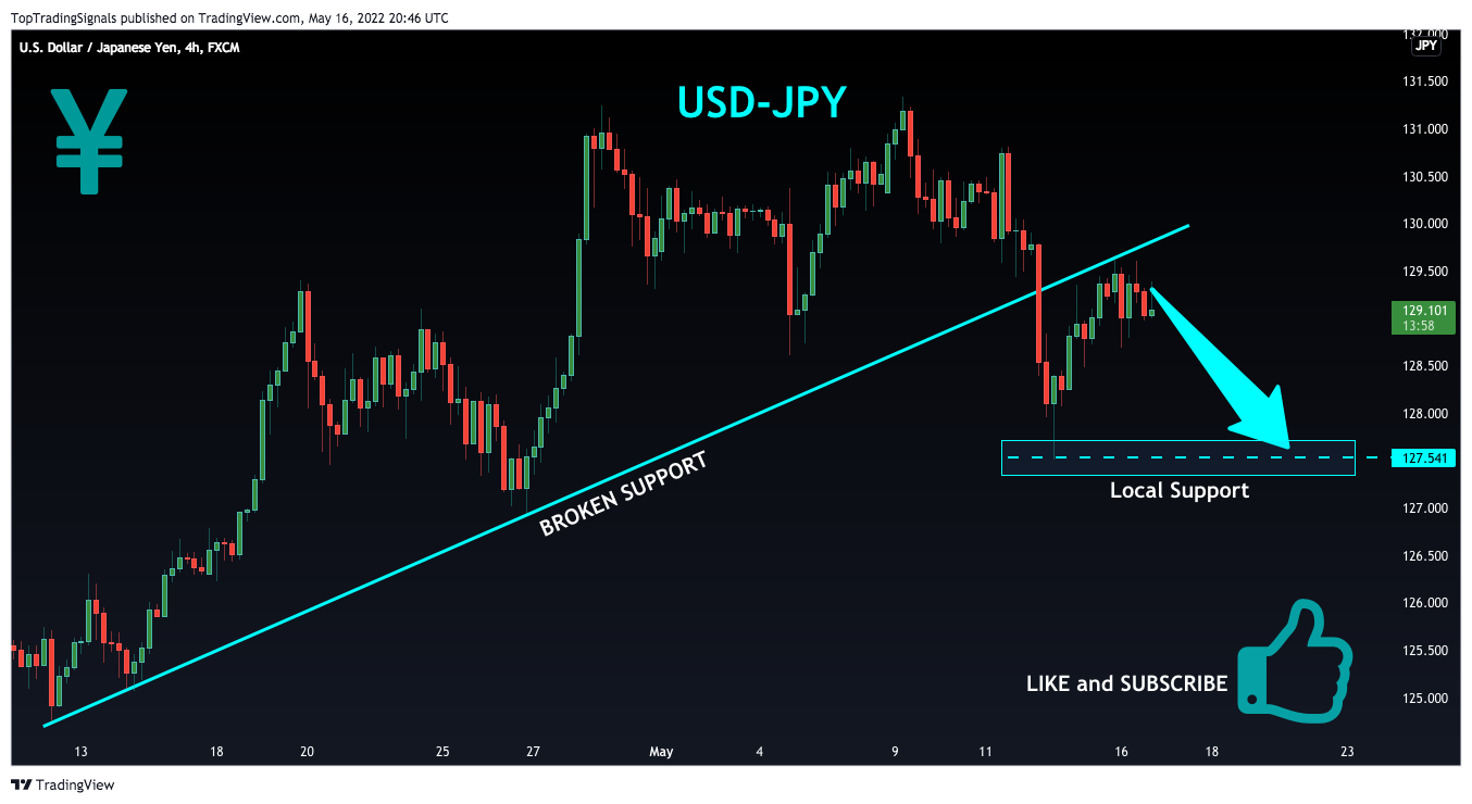 FX:USDJPY Chart Image by TopTradingSignals