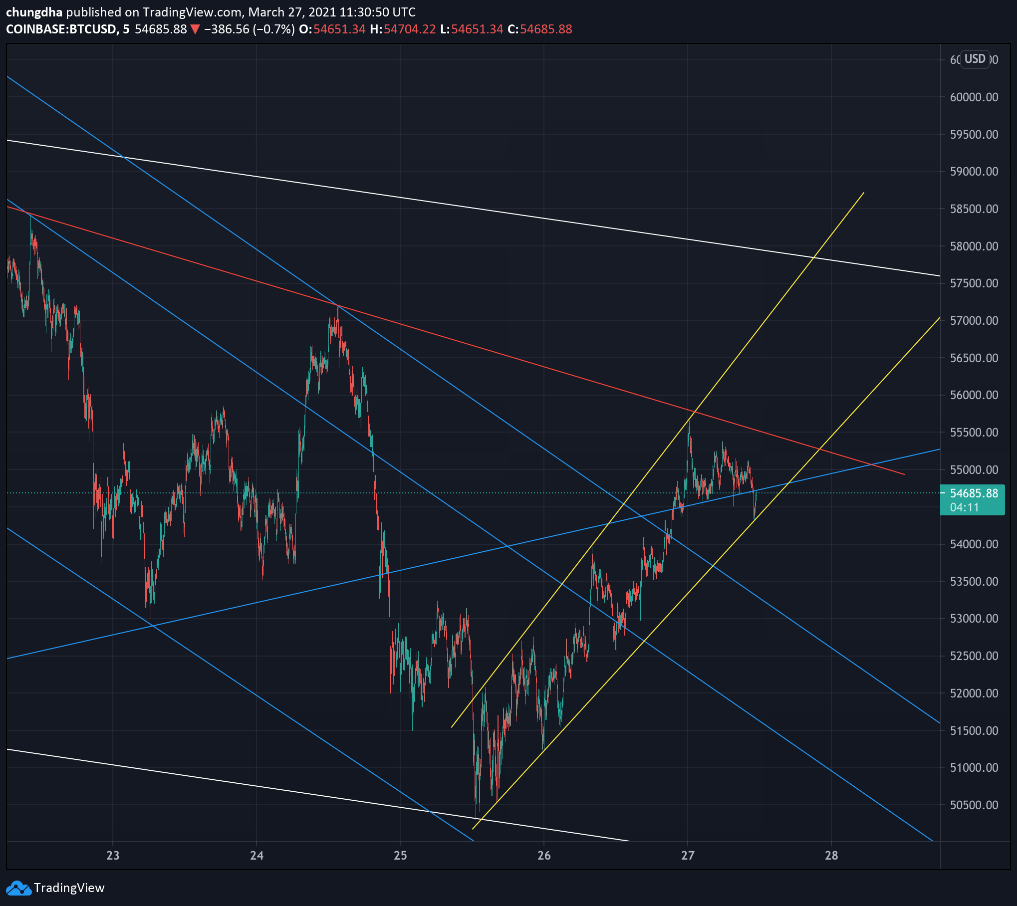  Chart Image