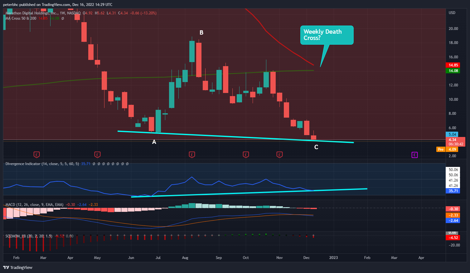 NASDAQ:MARA Chart Image by peterbhc