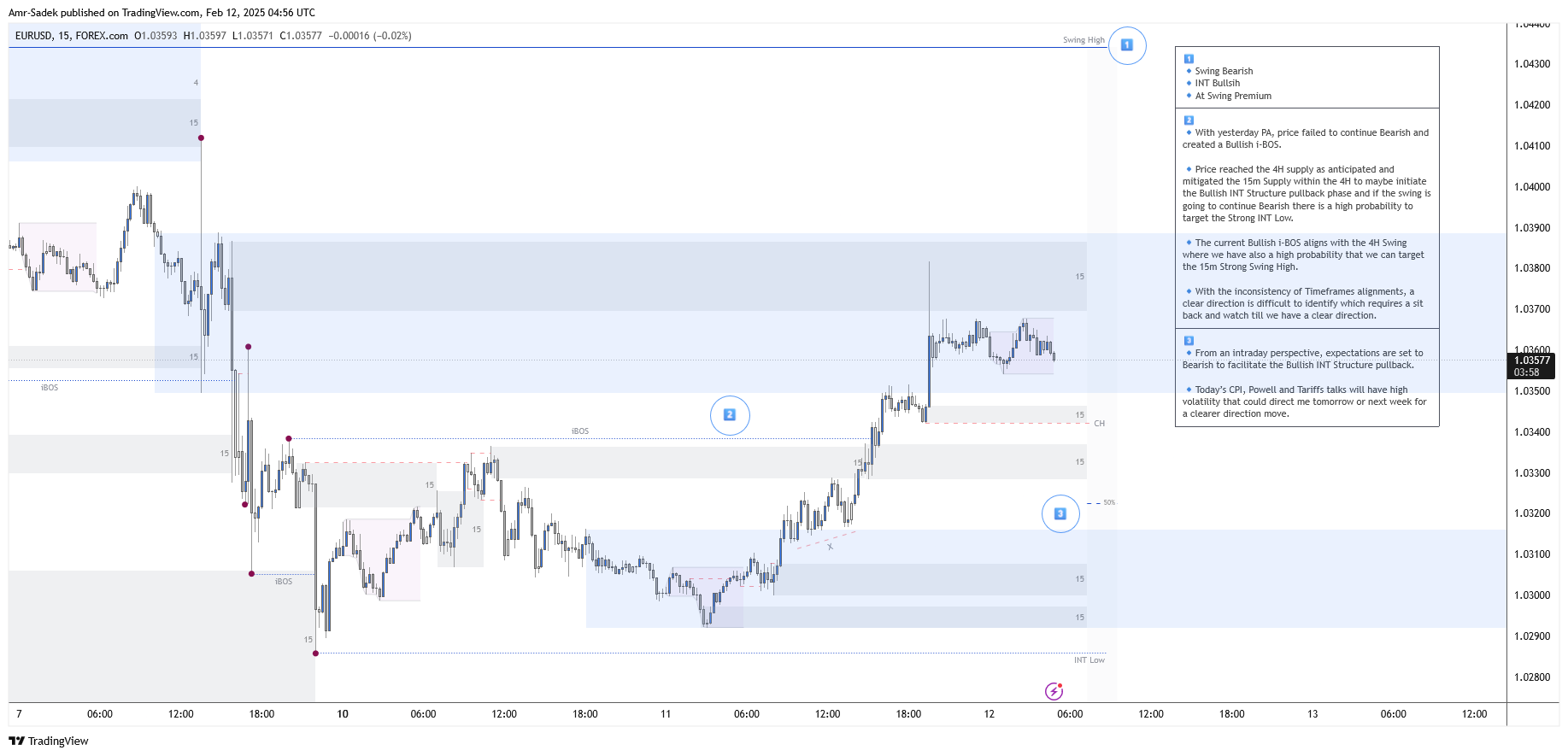 FOREXCOM:EURUSD Chart Image by Amr-Sadek