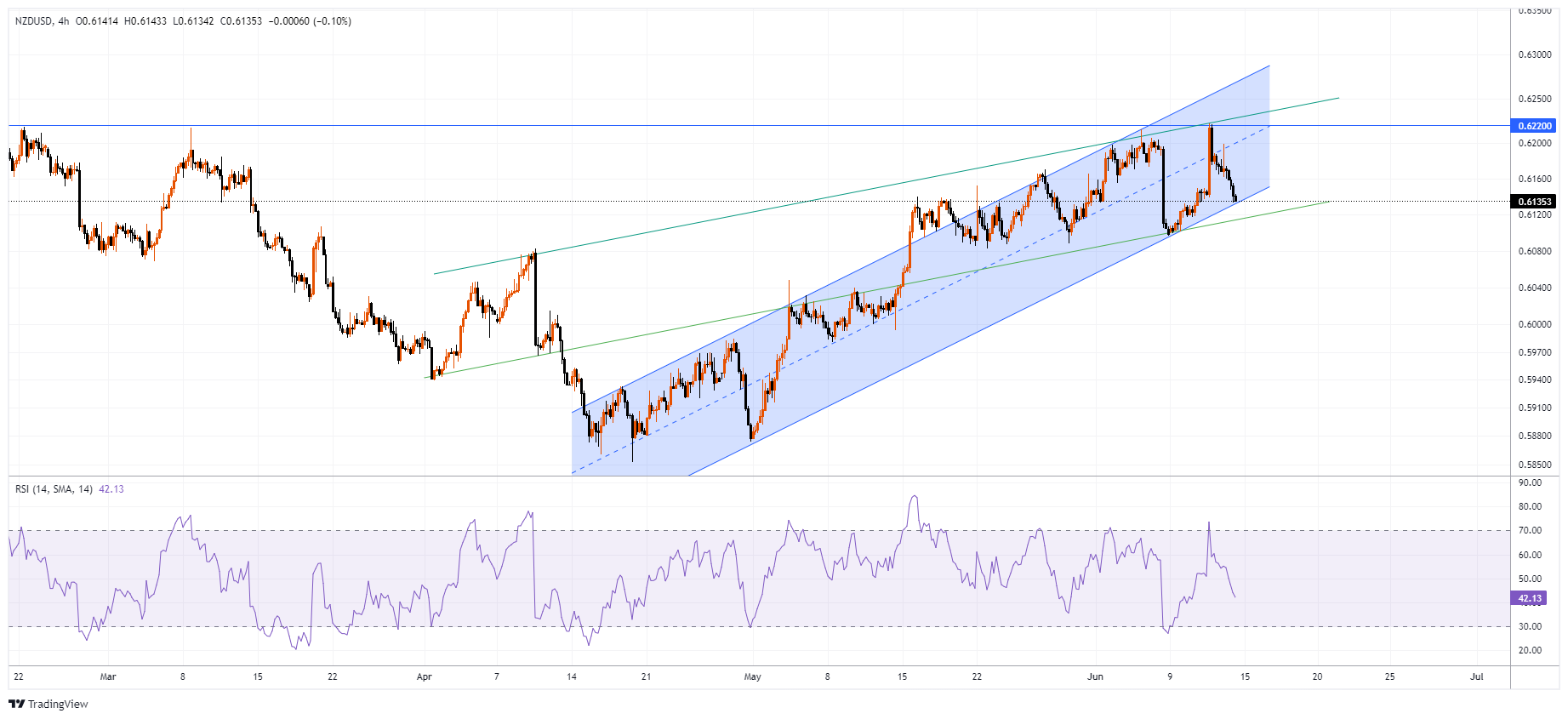 NZDUSD Chart Image