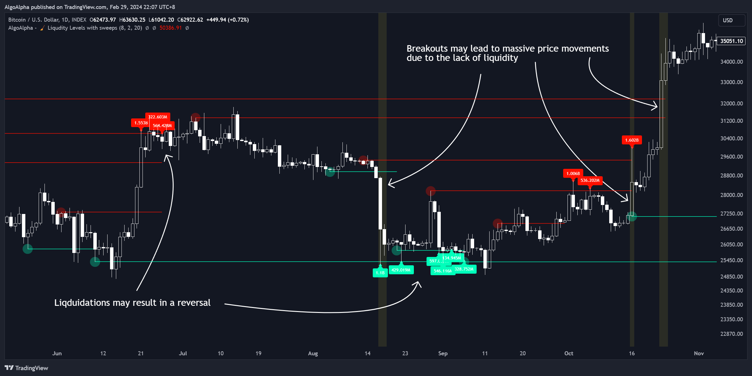 INDEX:BTCUSD Chart Image by AlgoAlpha