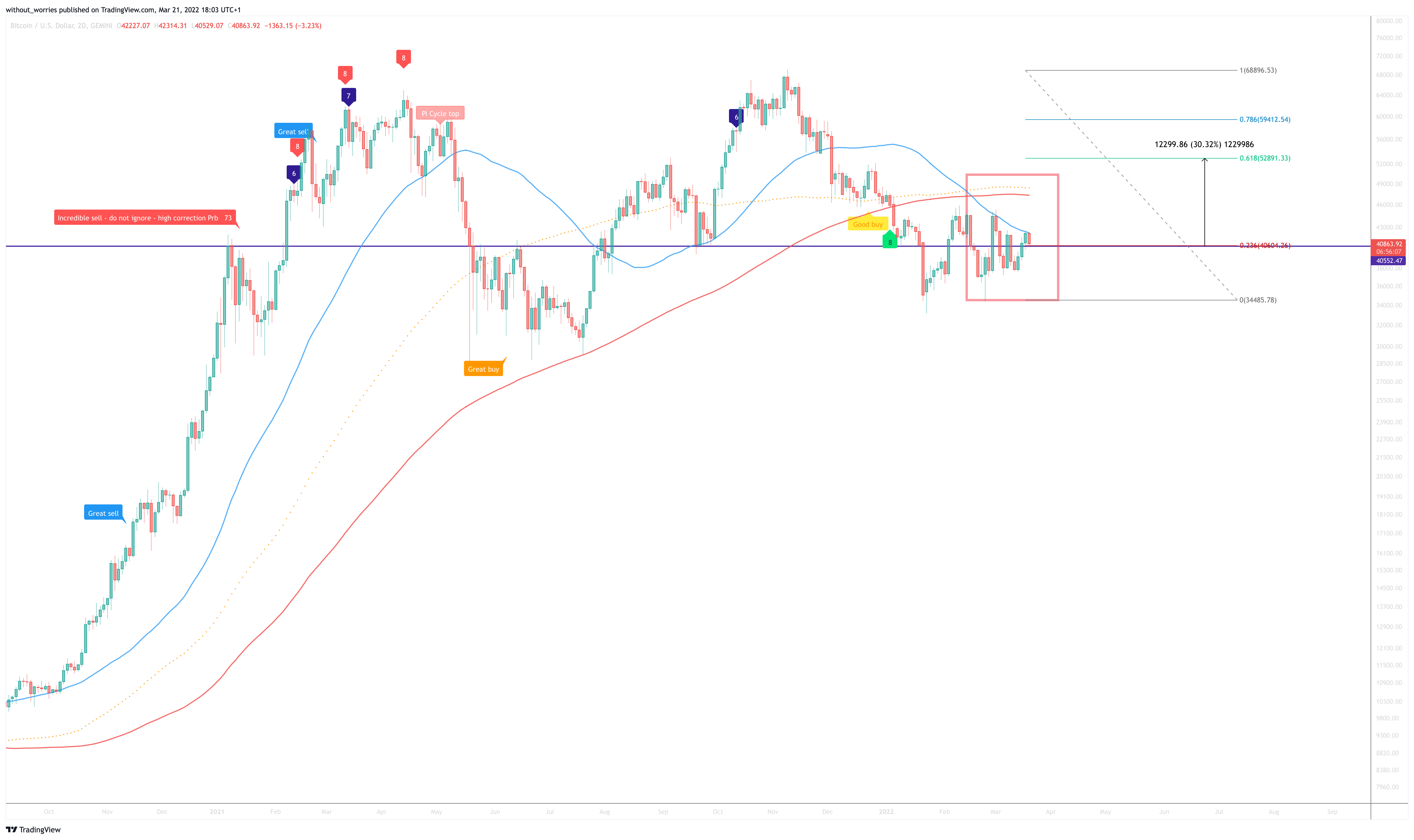 GEMINI:BTCUSD Chart Image by without_worries