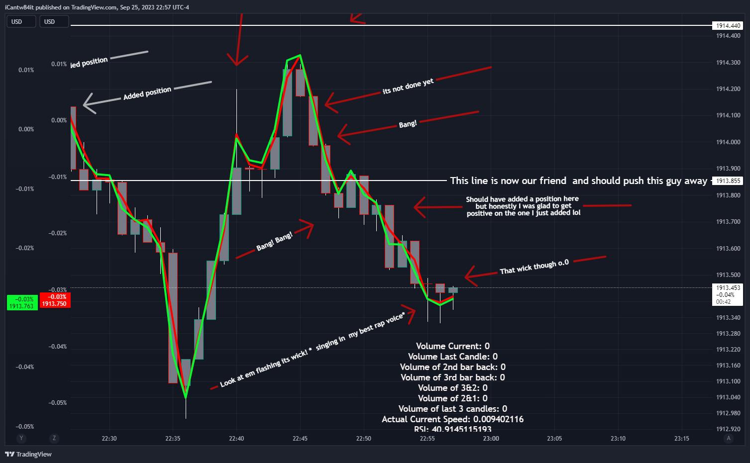 OANDA:XAUUSD-BATS:SPY/OANDA:XAUUSD-TVC:DXY*2/OANDA:XAUUSD Chart Image by iCantw84it