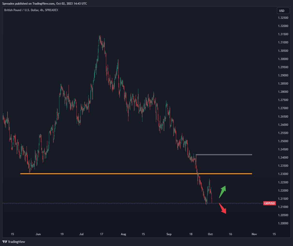 SPREADEX:GBPUSD Chart Image by Spreadex