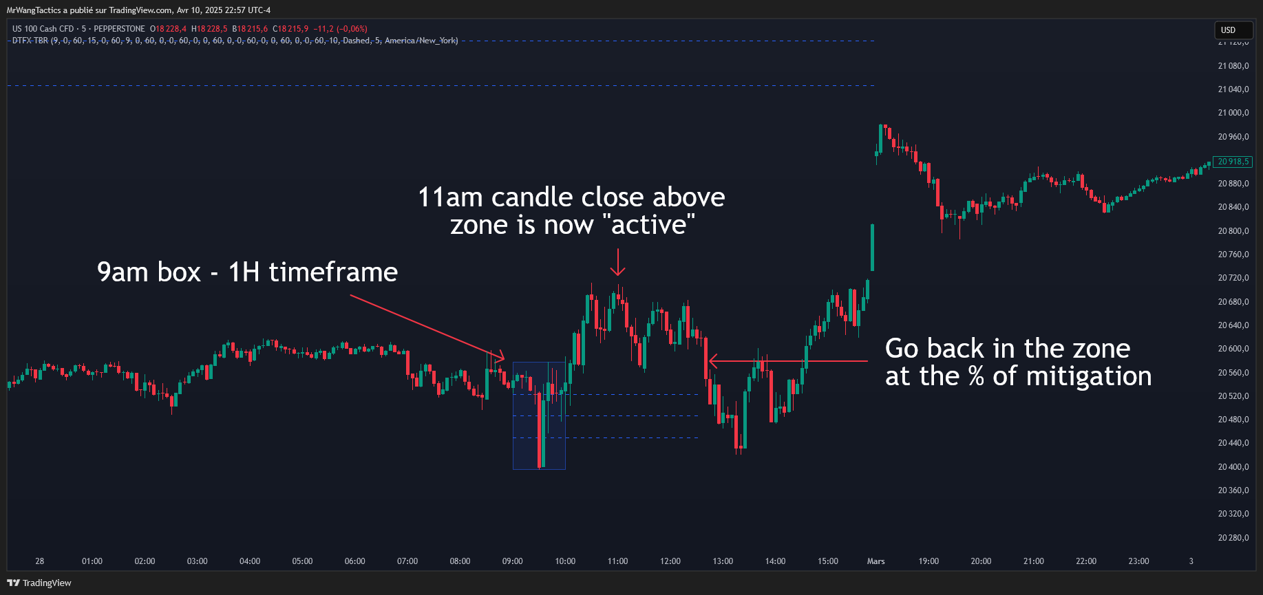 PEPPERSTONE:NAS100 Chart Image by MrWangTactics