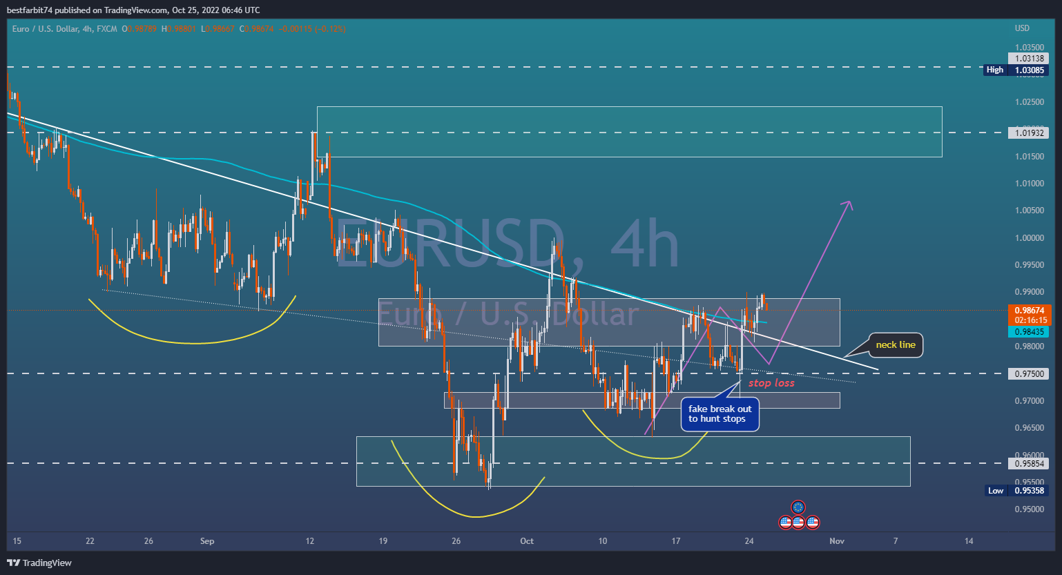 FX:EURUSD Chart Image by bestfarbit74