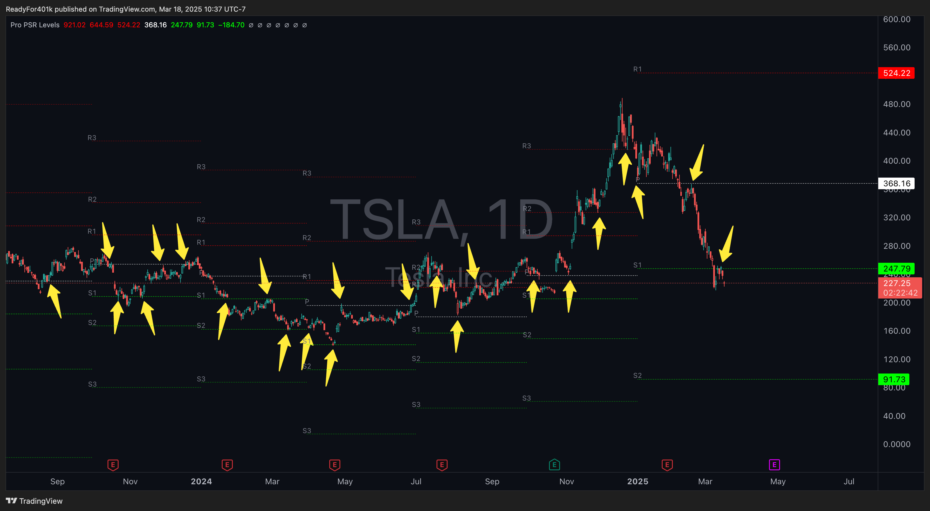NASDAQ:TSLA Chart Image by ReadyFor401k