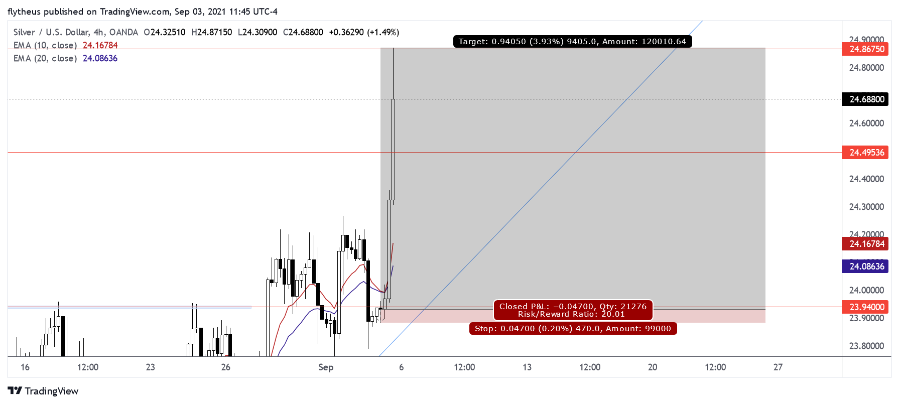  Chart Image