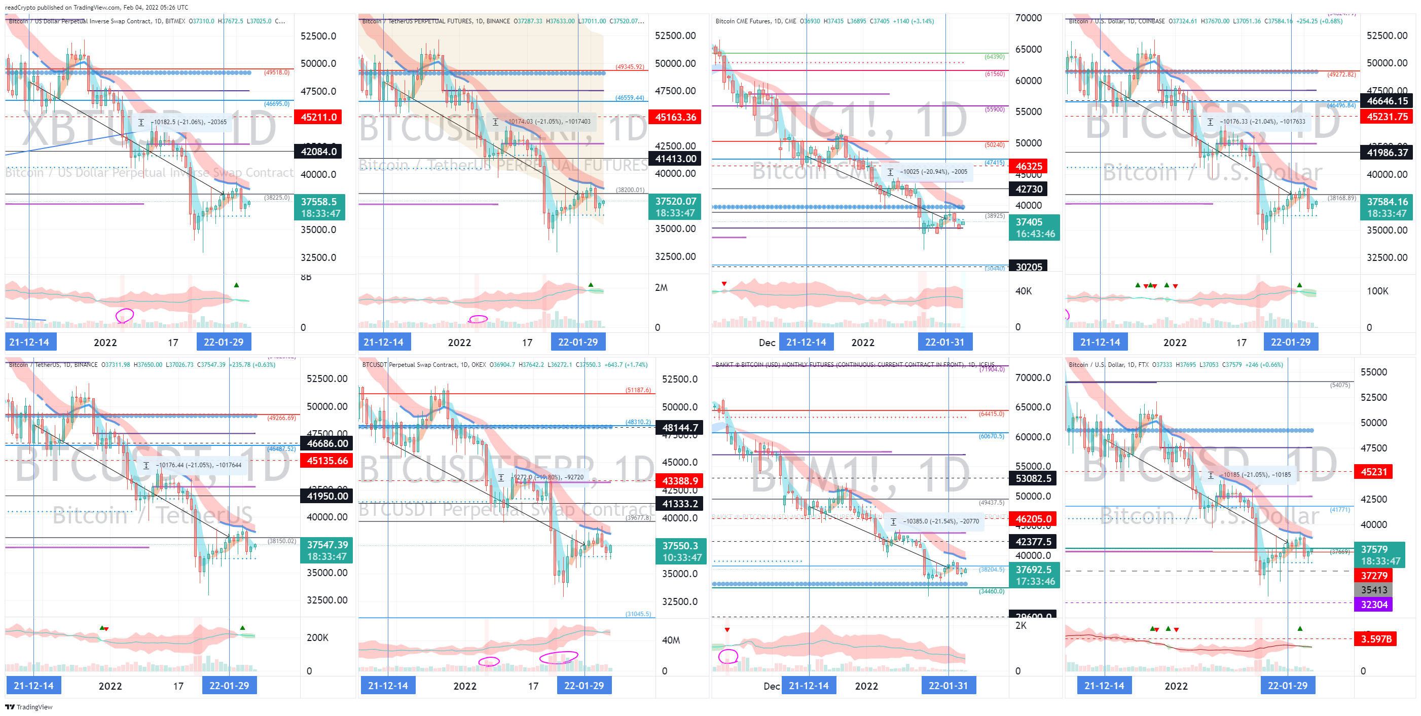 BITMEX:XBTUSD Chart Image by readCrypto