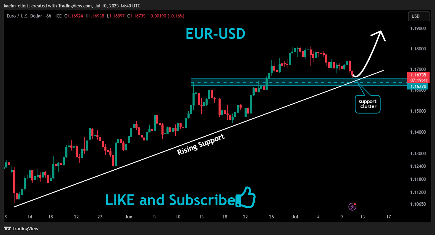 FX_IDC:EURUSD Chart Image by kacim_elloitt