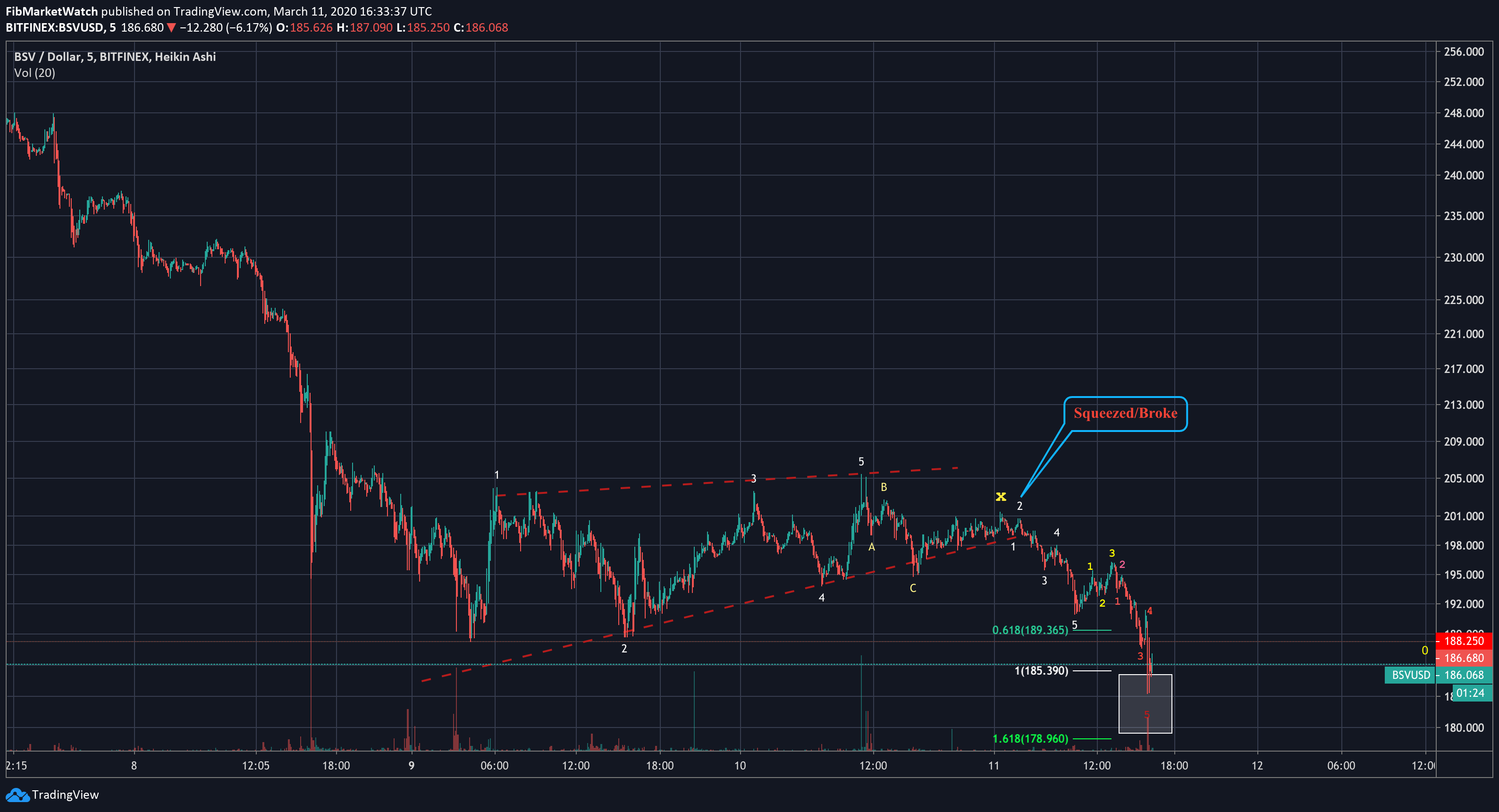  Chart Image