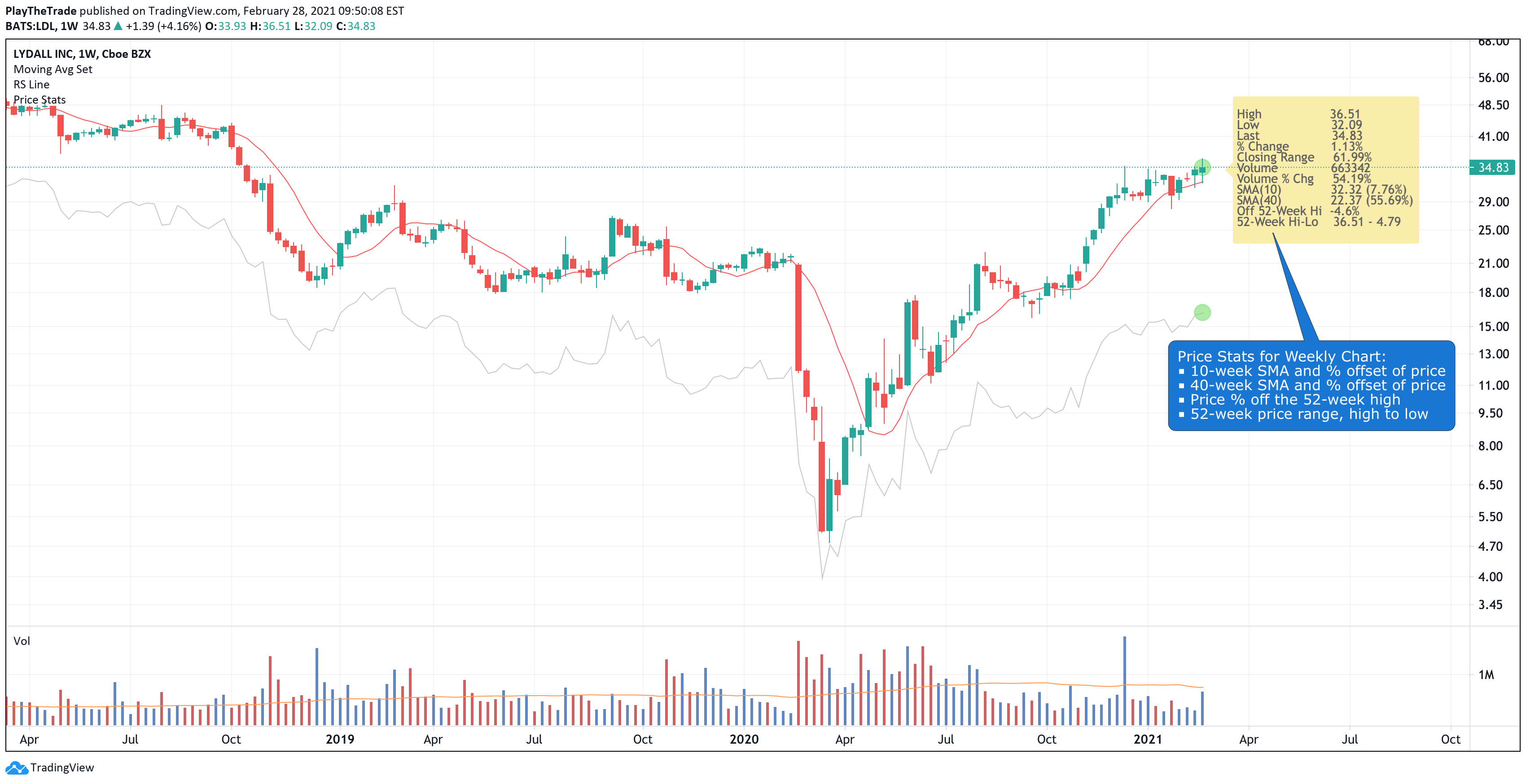  Chart Image