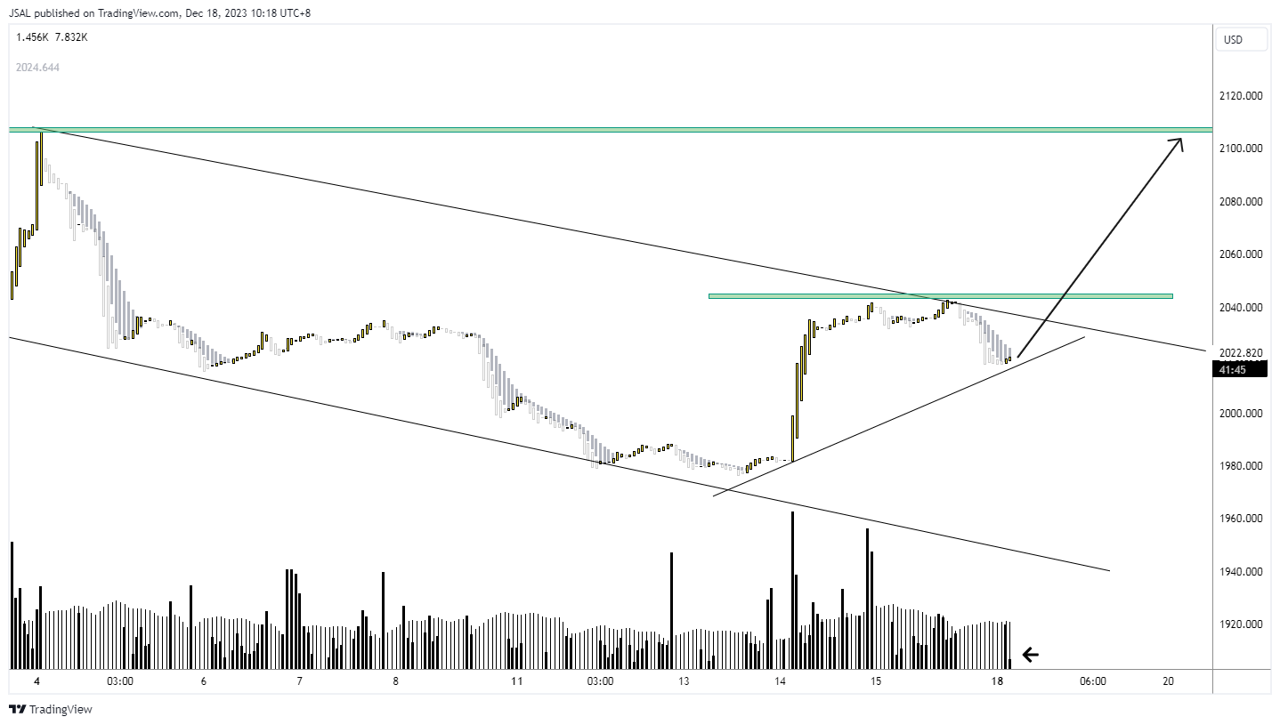 OANDA:XAUUSD Chart Image by JSAL