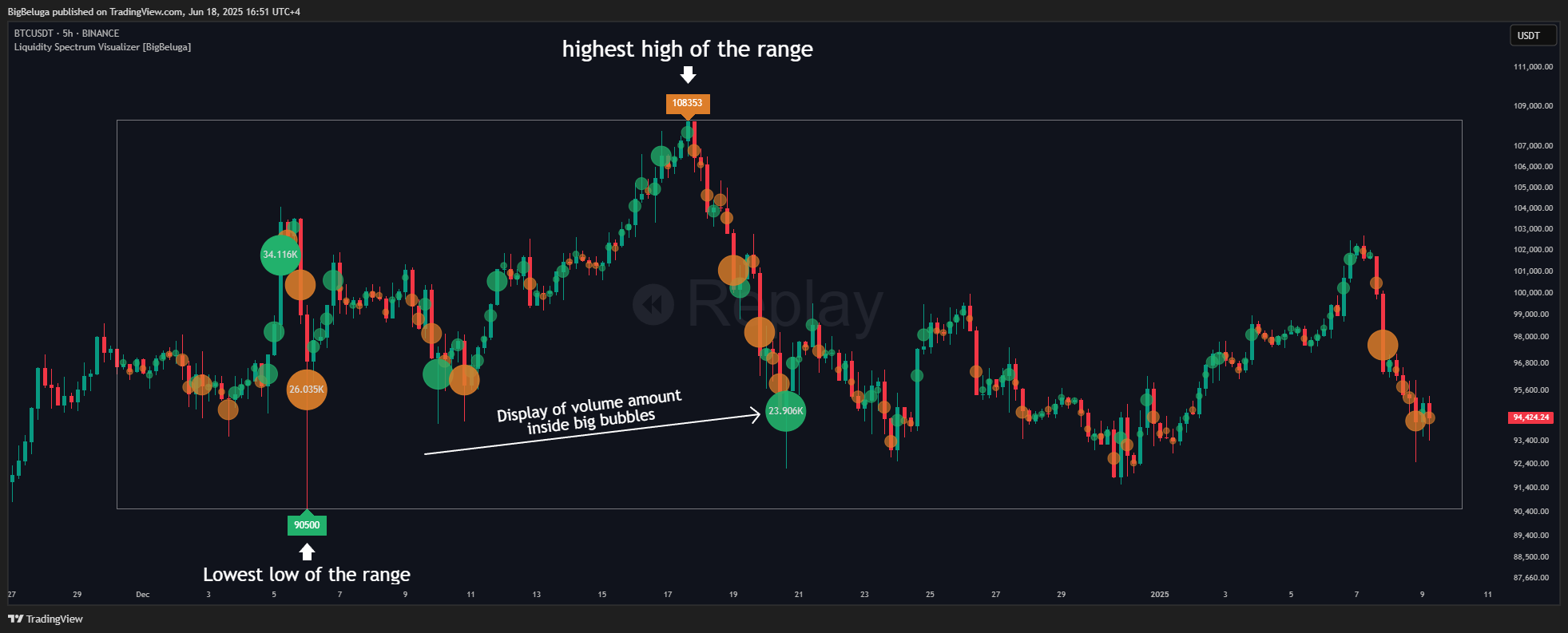 BINANCE:BTCUSDT Chart Image by BigBeluga