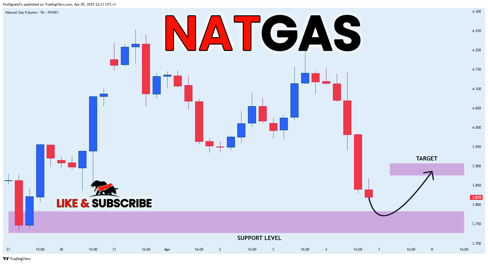 NYMEX_DL:NG1! Chart Image by ProSignalsFx