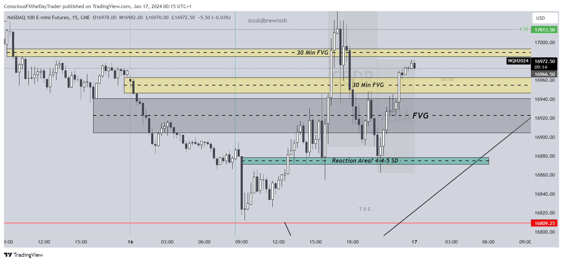 CME_MINI_DL:NQ1! Chart Image by ConsciousFXtheDayTrader