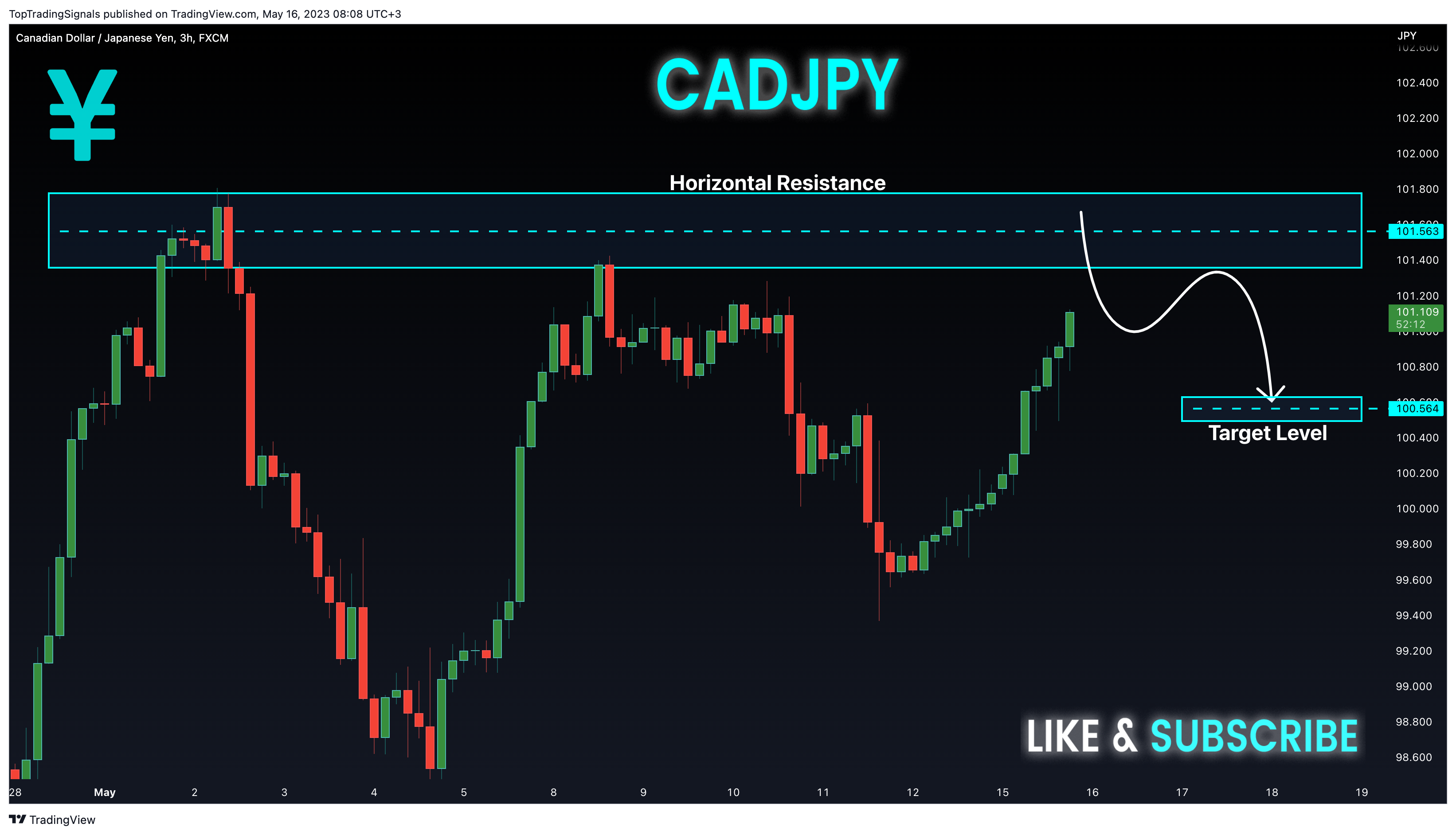 FX:CADJPY Chart Image by TopTradingSignals