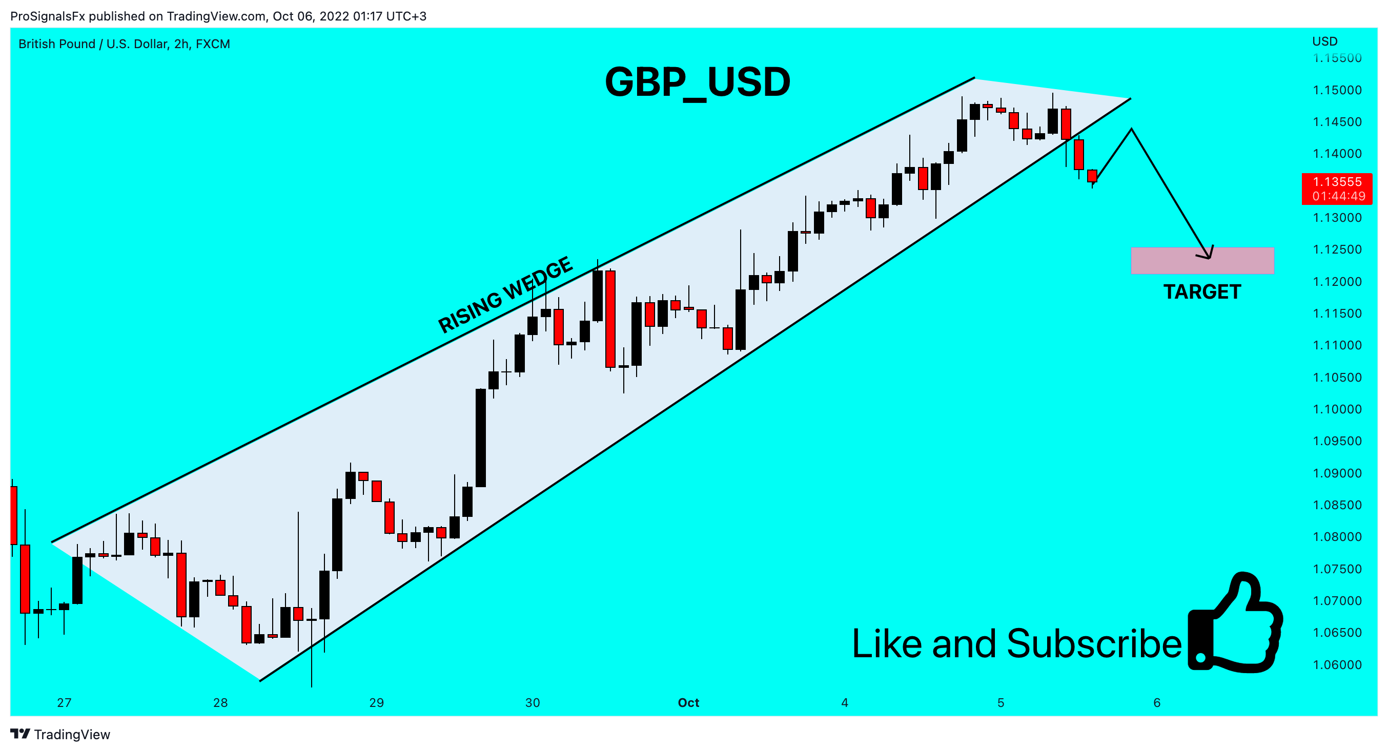 FX:GBPUSD Chart Image by ProSignalsFx