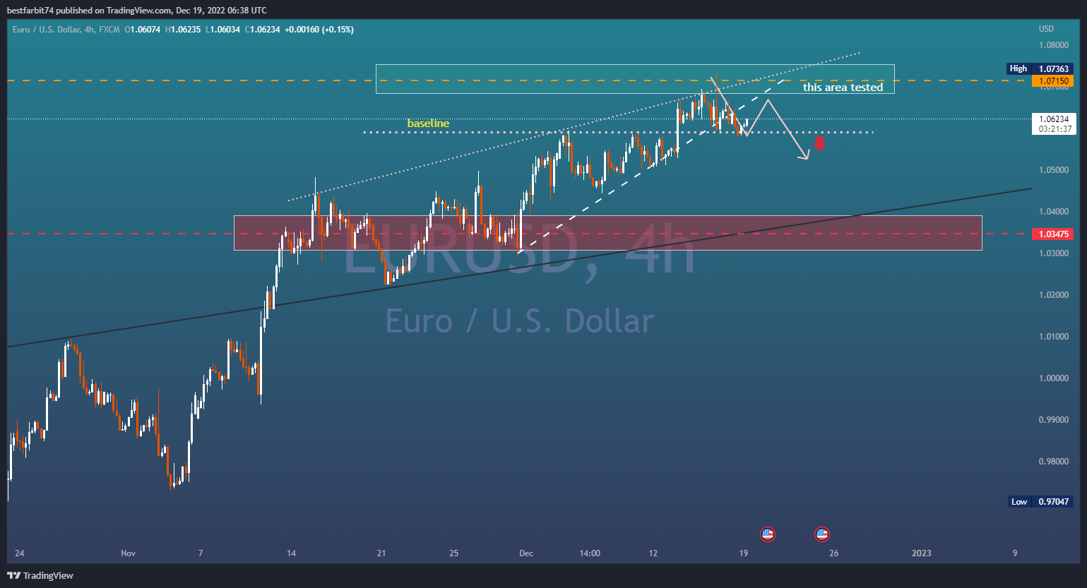 FX:EURUSD Chart Image by bestfarbit74