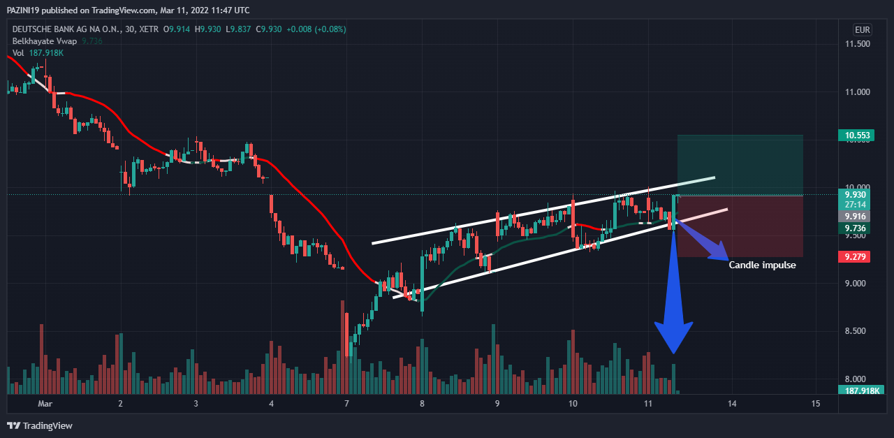 XETR:DBK Chart Image by PAZINI19