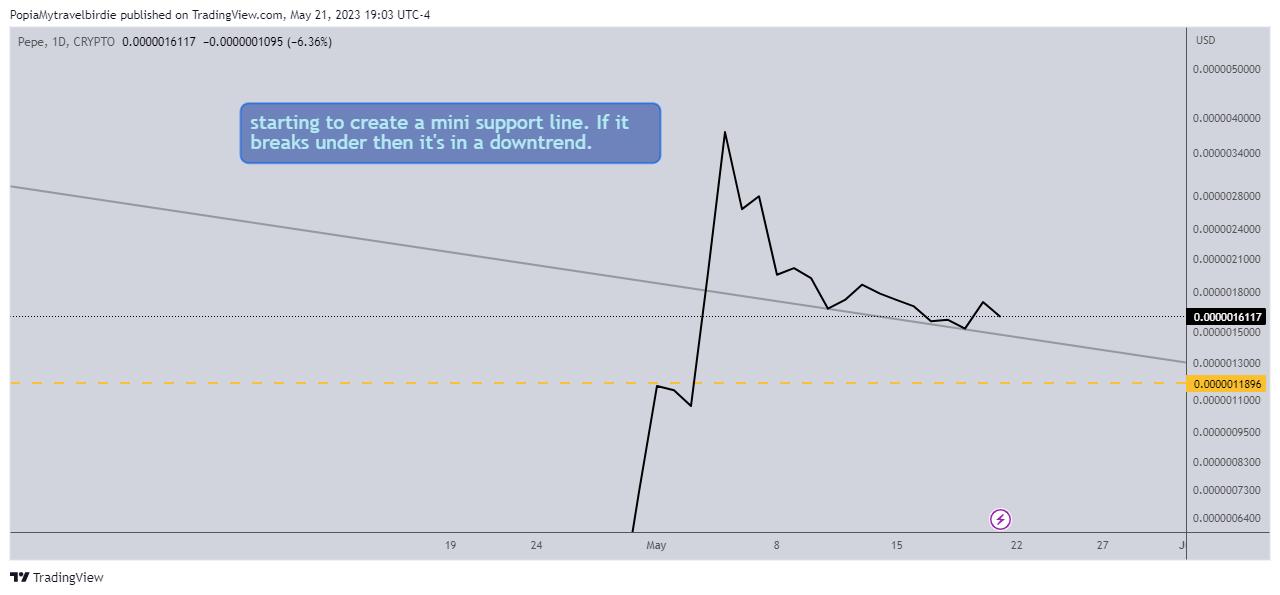 CRYPTO:PEPEUSD Chart Image by PopiaMytravelbirdie