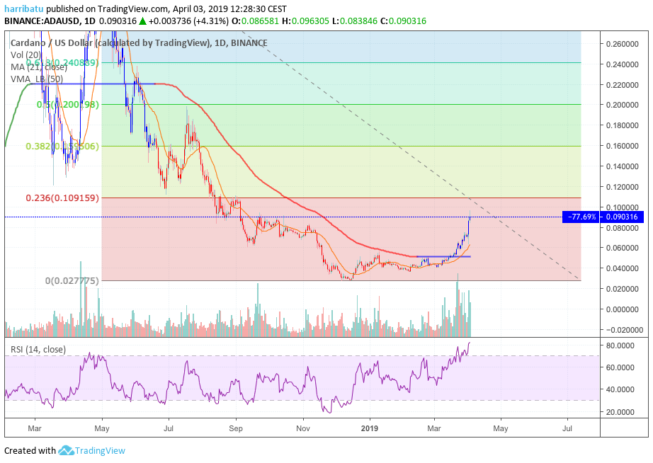  Chart Image