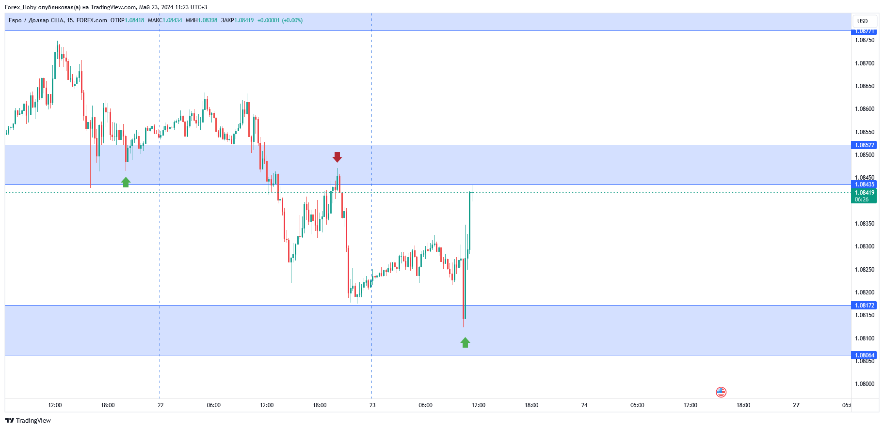 FOREXCOM:EURUSD Chart Image by Forex_Hoby