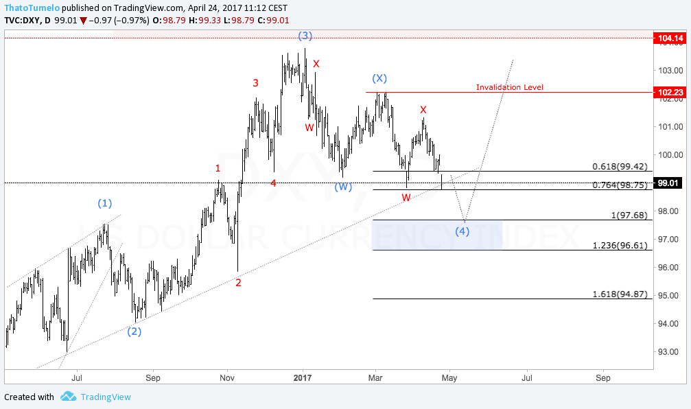  Chart Image