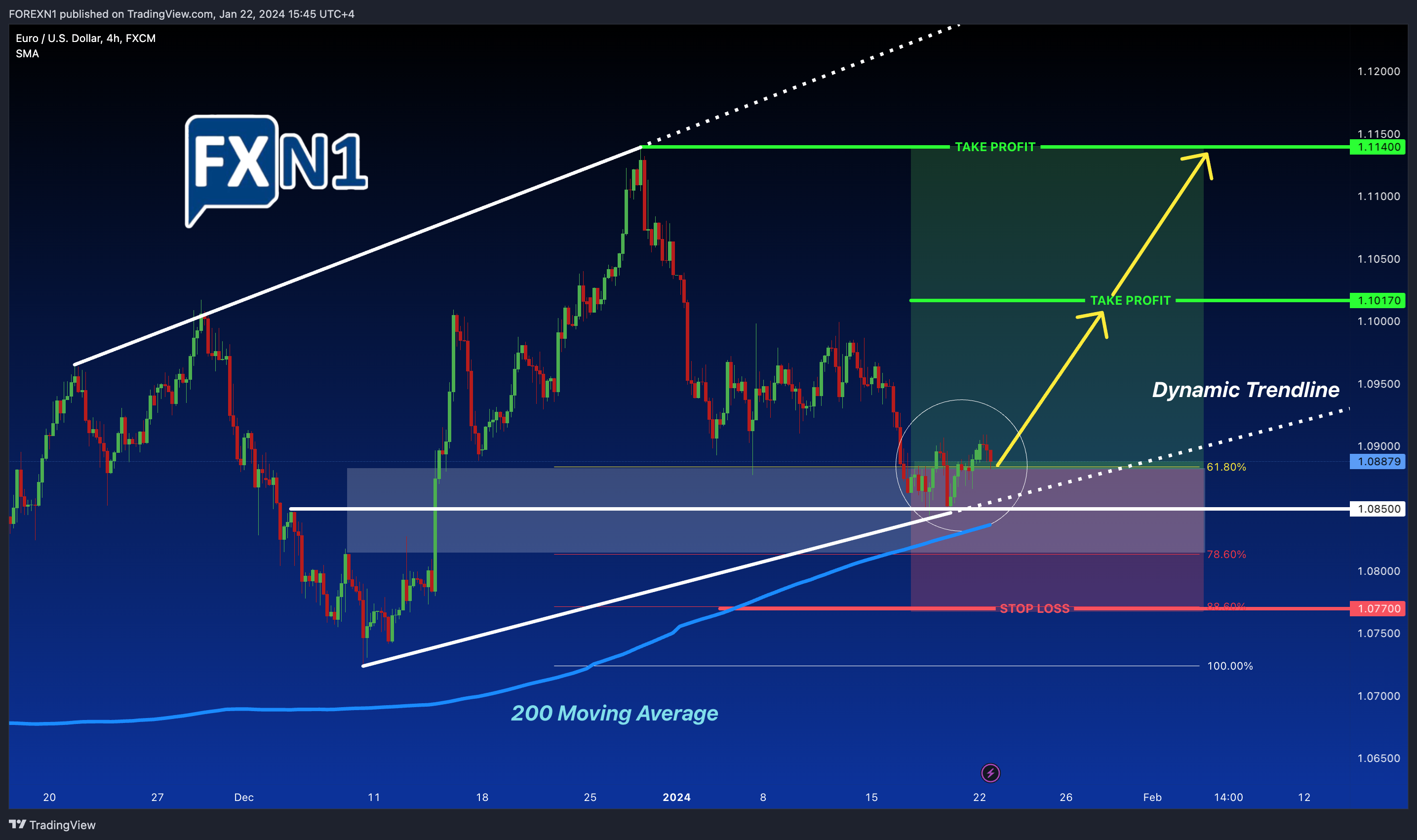 FX:EURUSD Chart Image by FOREXN1