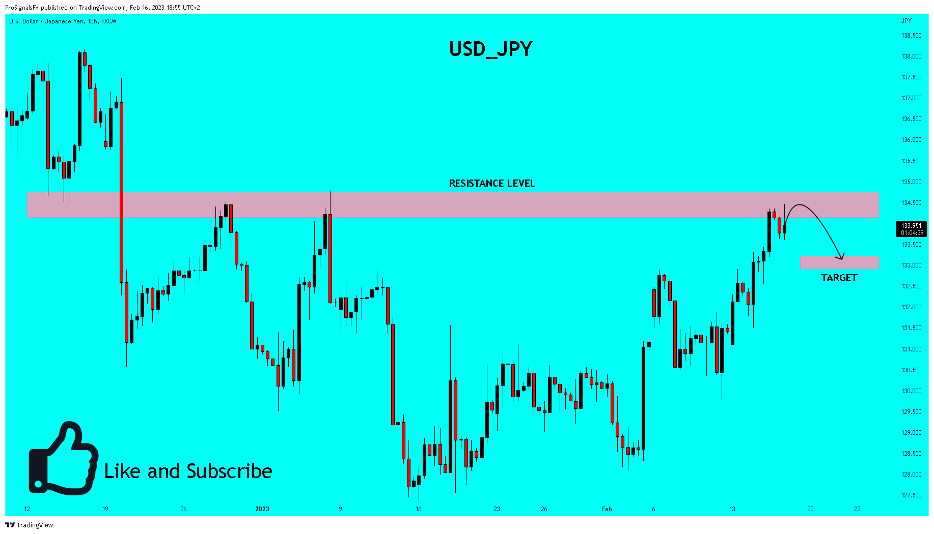 FX:USDJPY Chart Image by ProSignalsFx