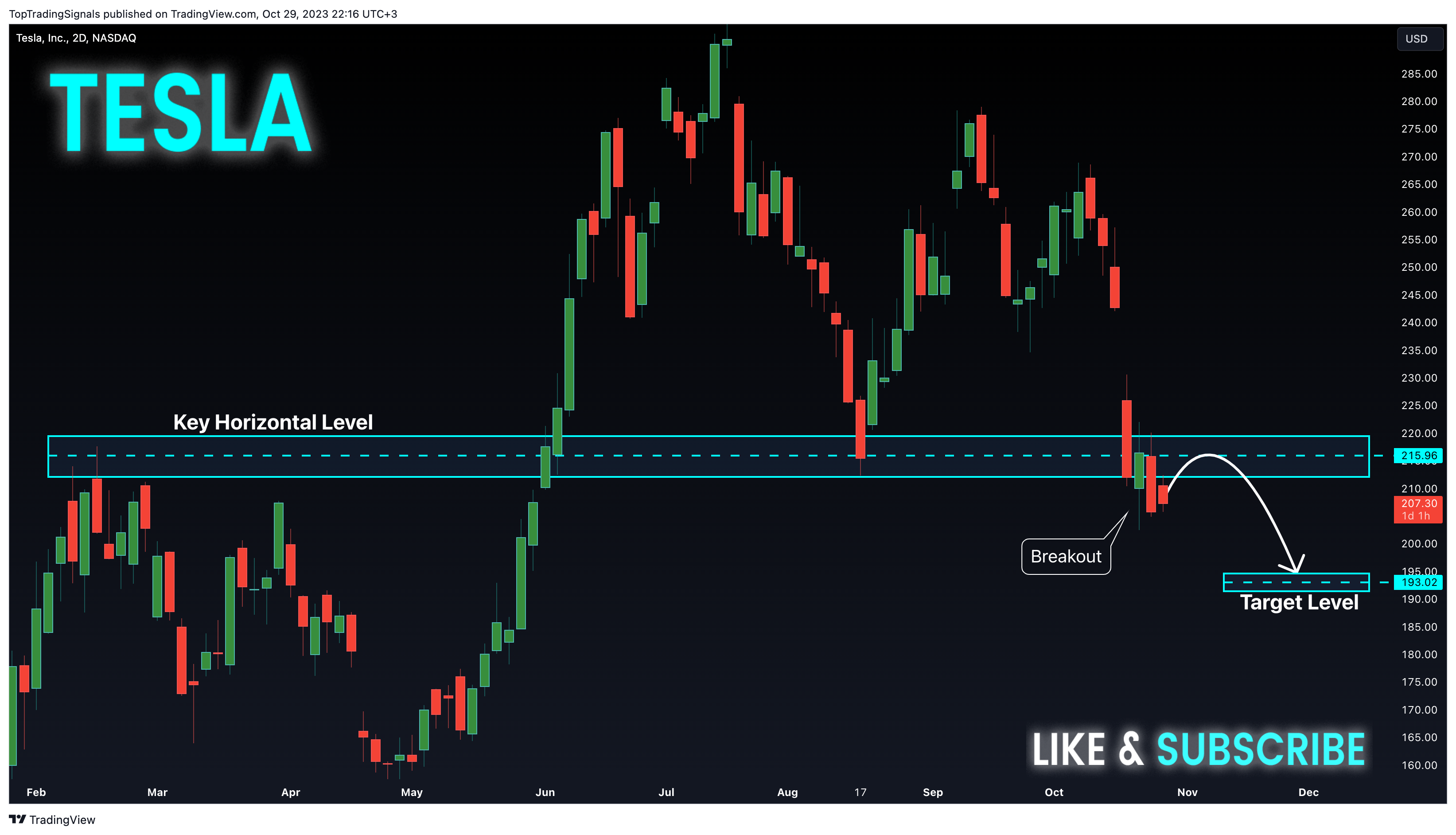 BATS:TSLA Chart Image by TopTradingSignals