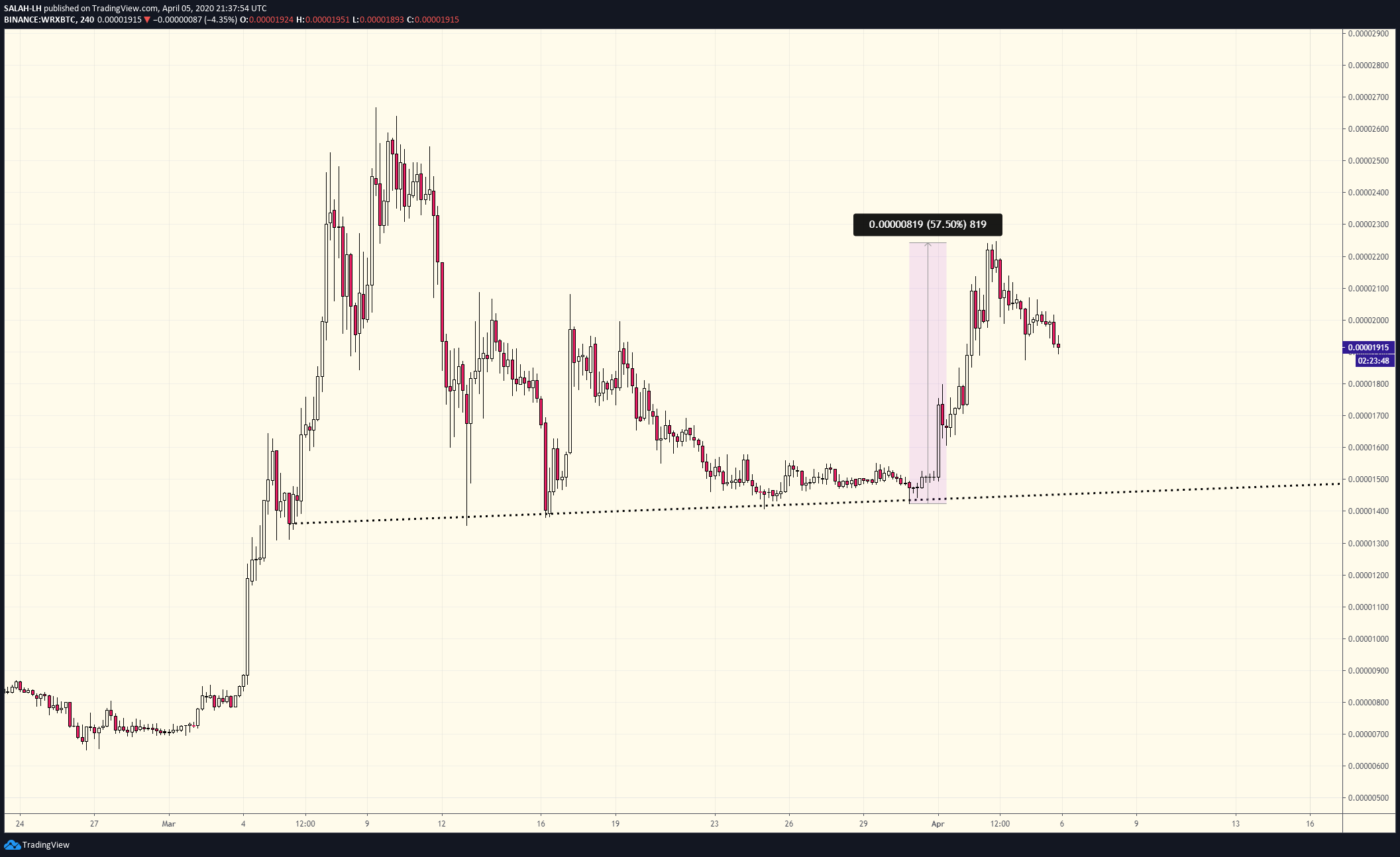  Chart Image