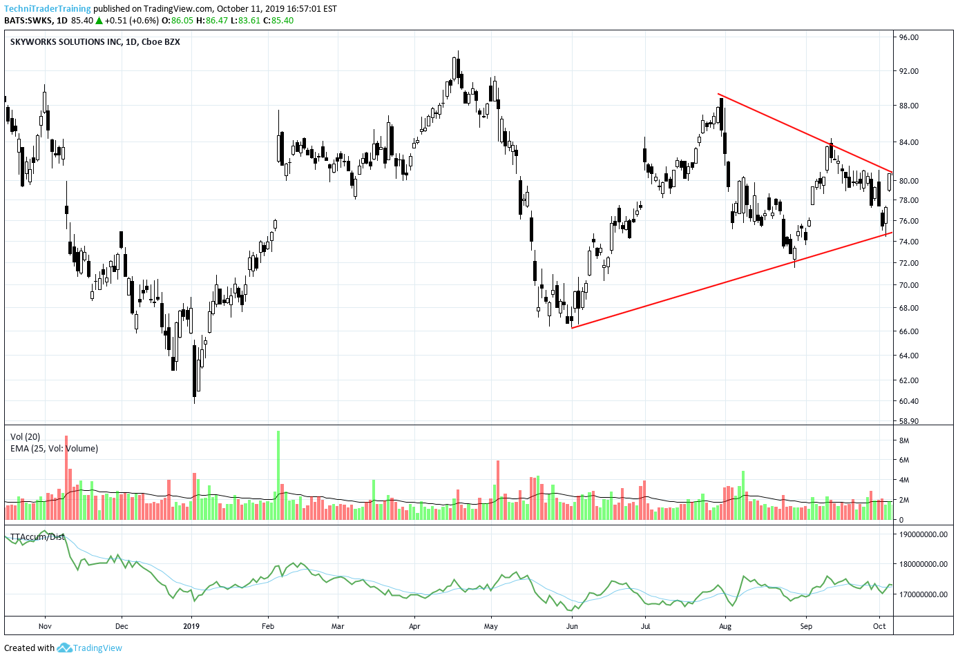  Chart Image