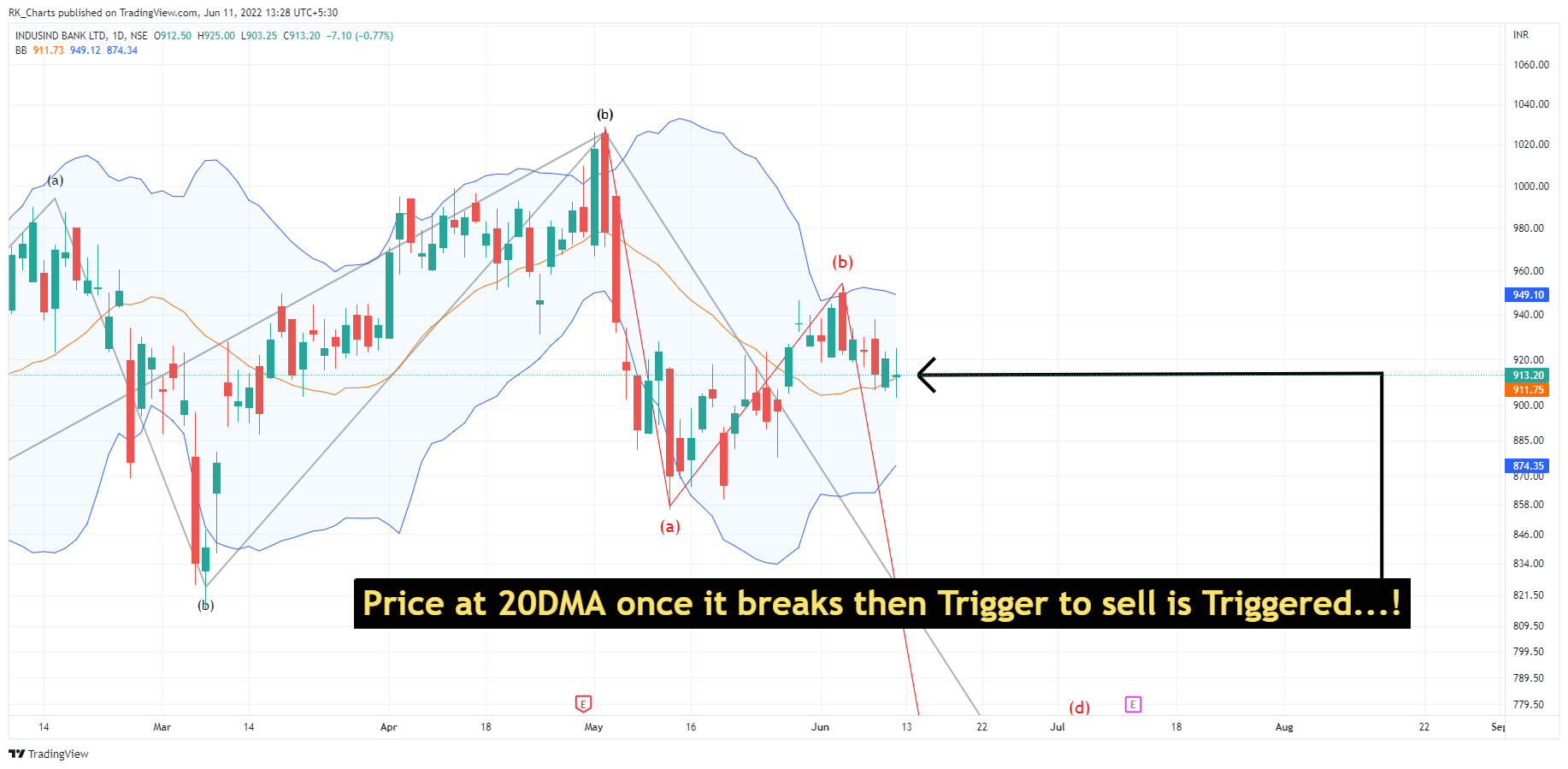 NSE:INDUSINDBK Chart Image by RK_Chaarts