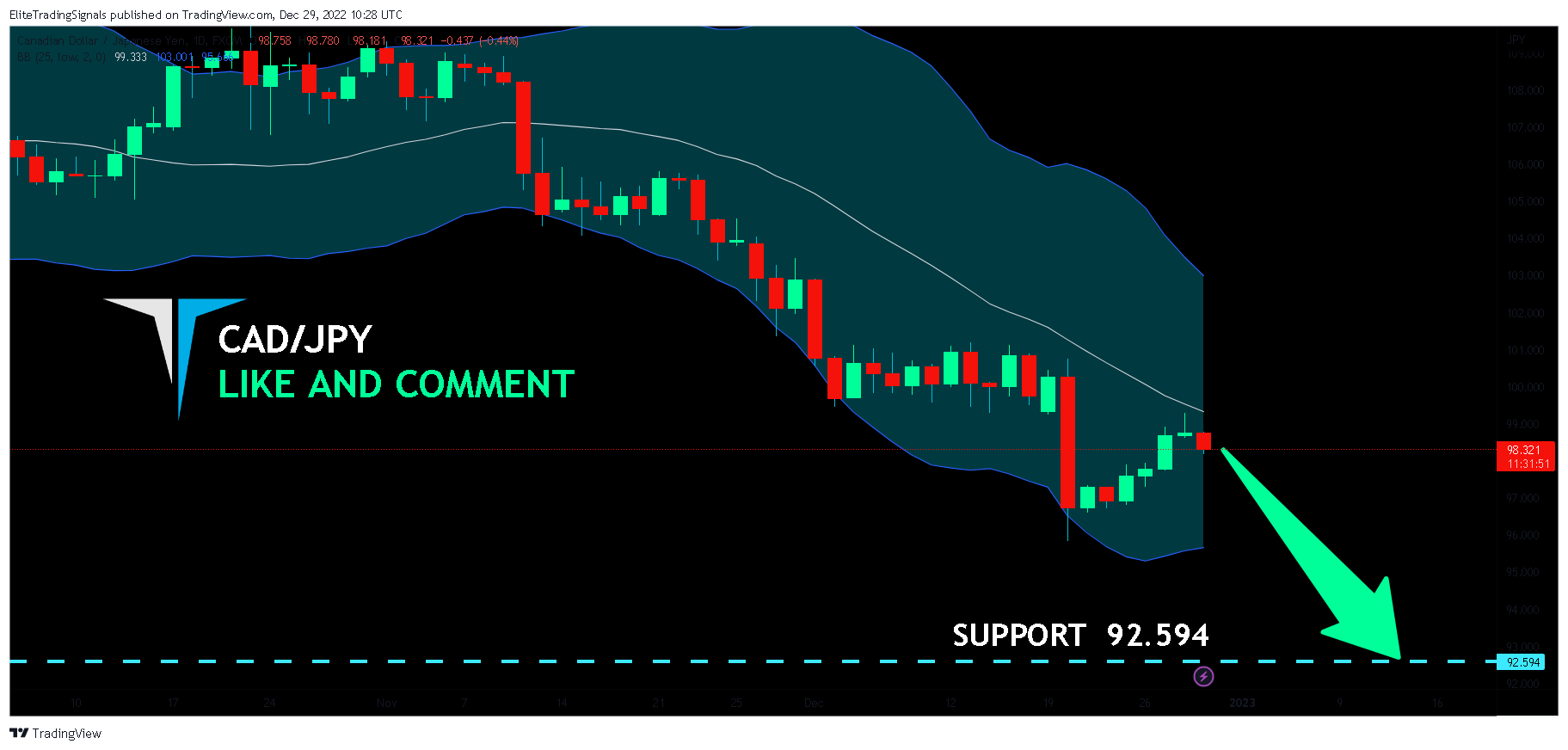 FX:CADJPY Chart Image by EliteTradingSignals