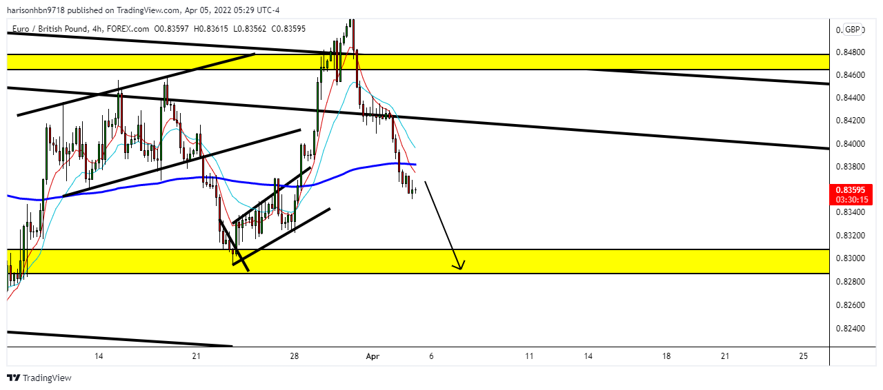 FOREXCOM:EURGBP Chart Image by harisonhbn9718