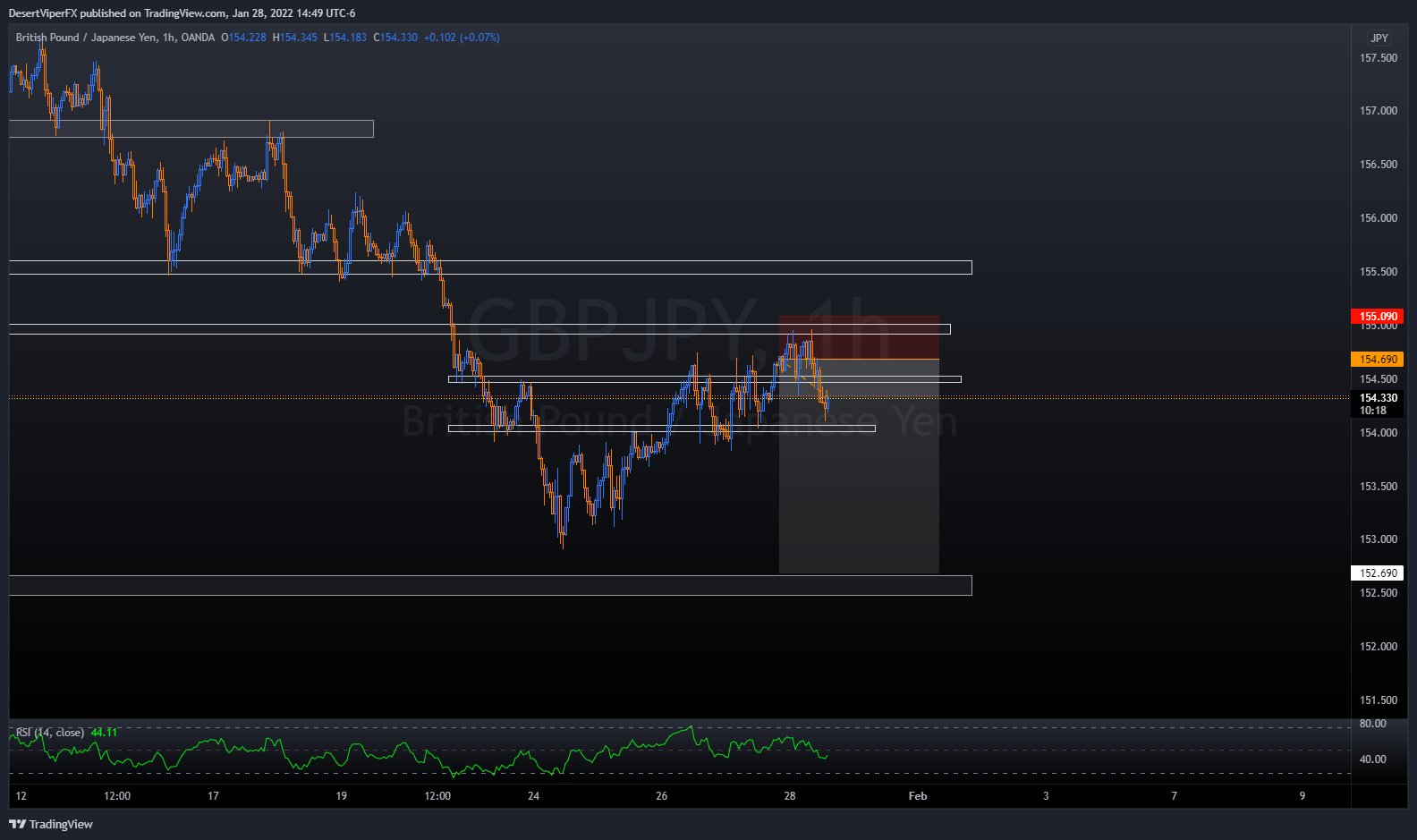OANDA:GBPJPY Chart Image by DesertViperFX