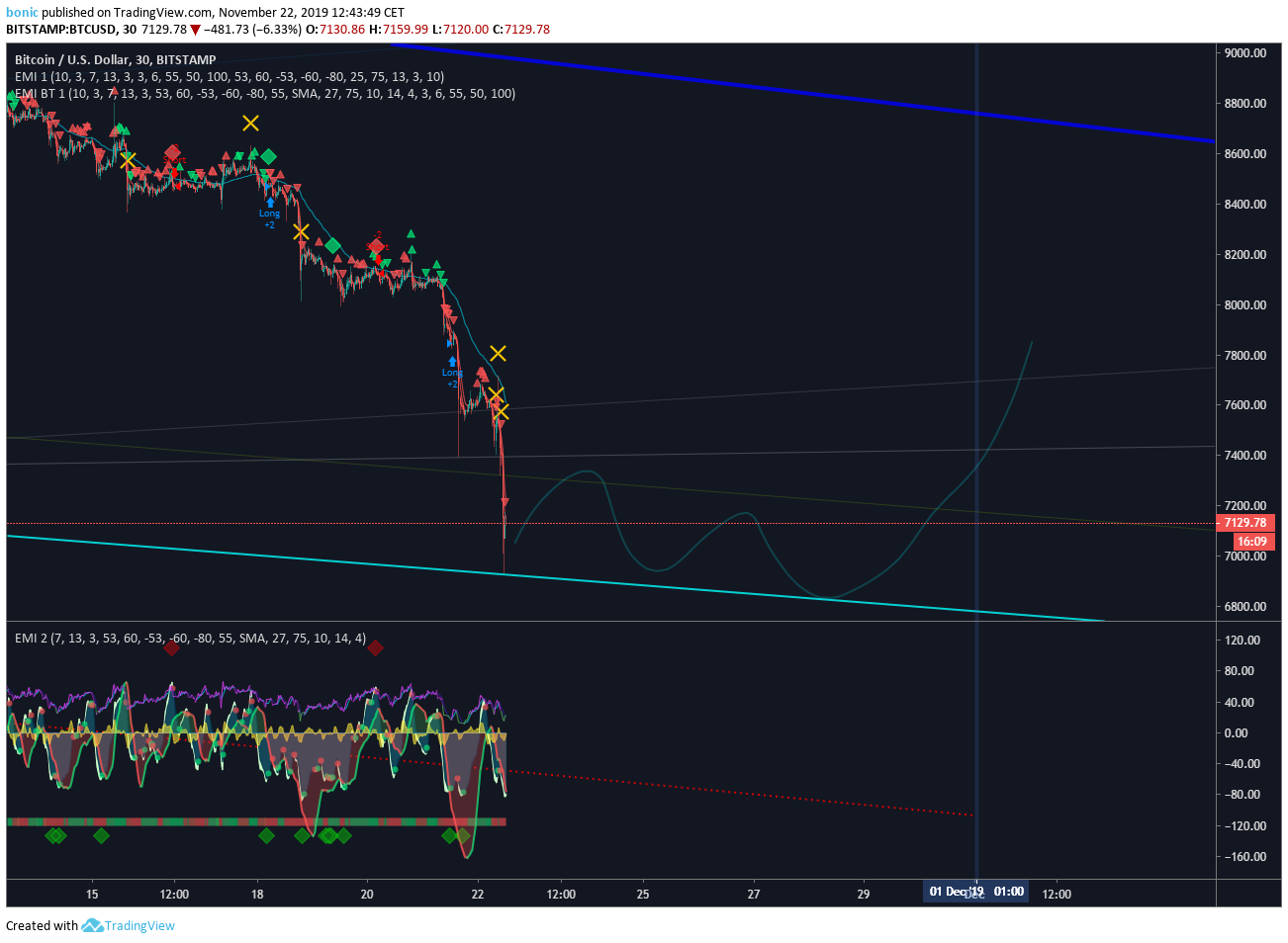  Chart Image
