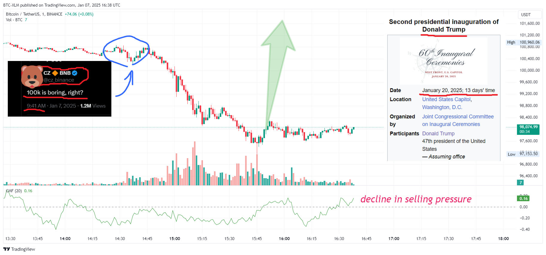 BINANCE:BTCUSDT Chart Image by BTC-XLM