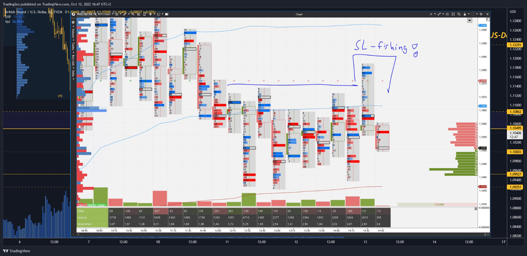 FX:GBPUSD Chart Image by Trading2ez